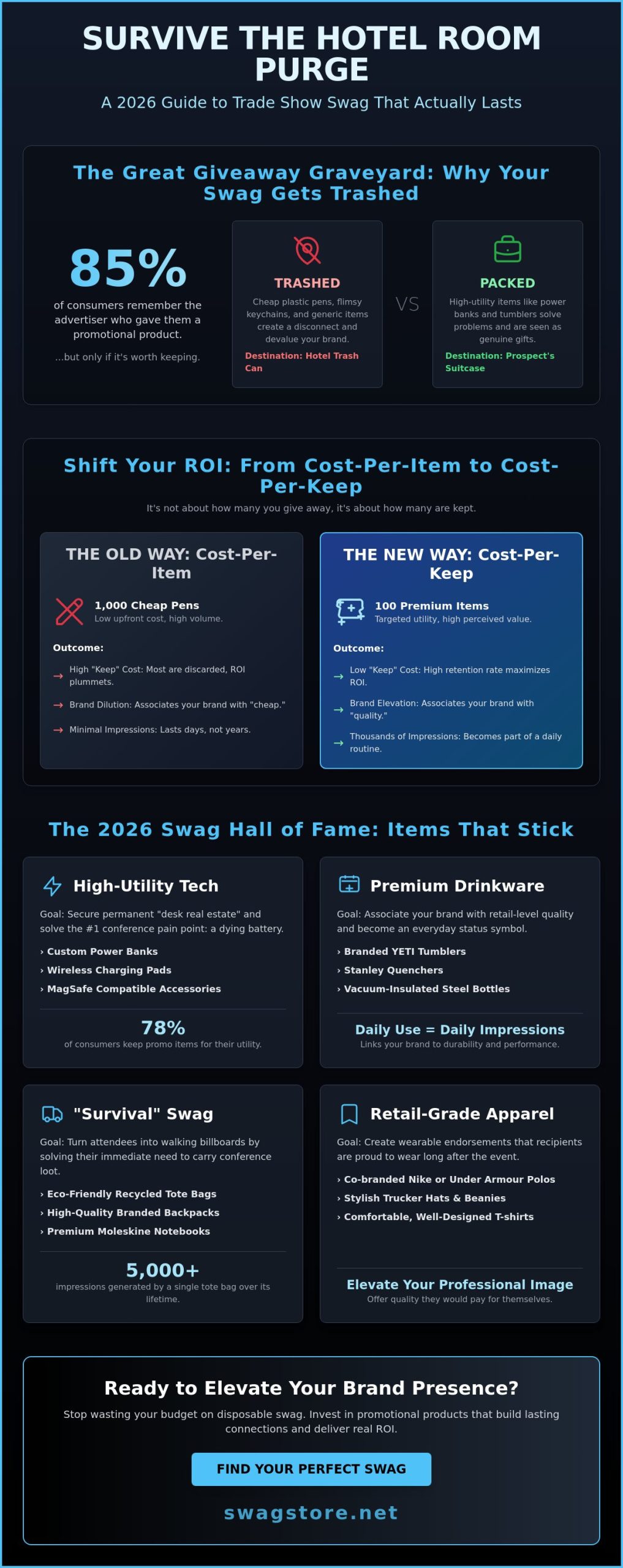 Useful Trade Show Giveaways Instead of Pens: 2026 Premium Swag Guide