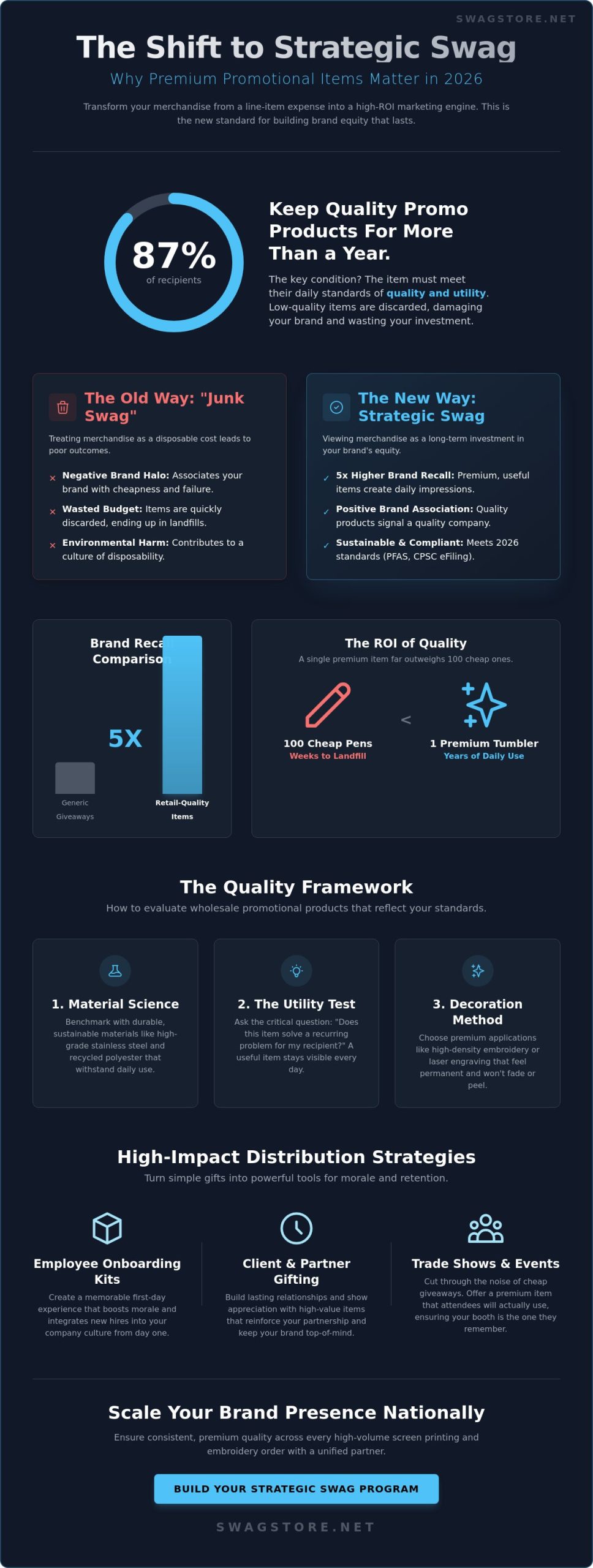 Wholesale Promotional Items for Business: The 2026 Strategy for Premium Brand Equity
