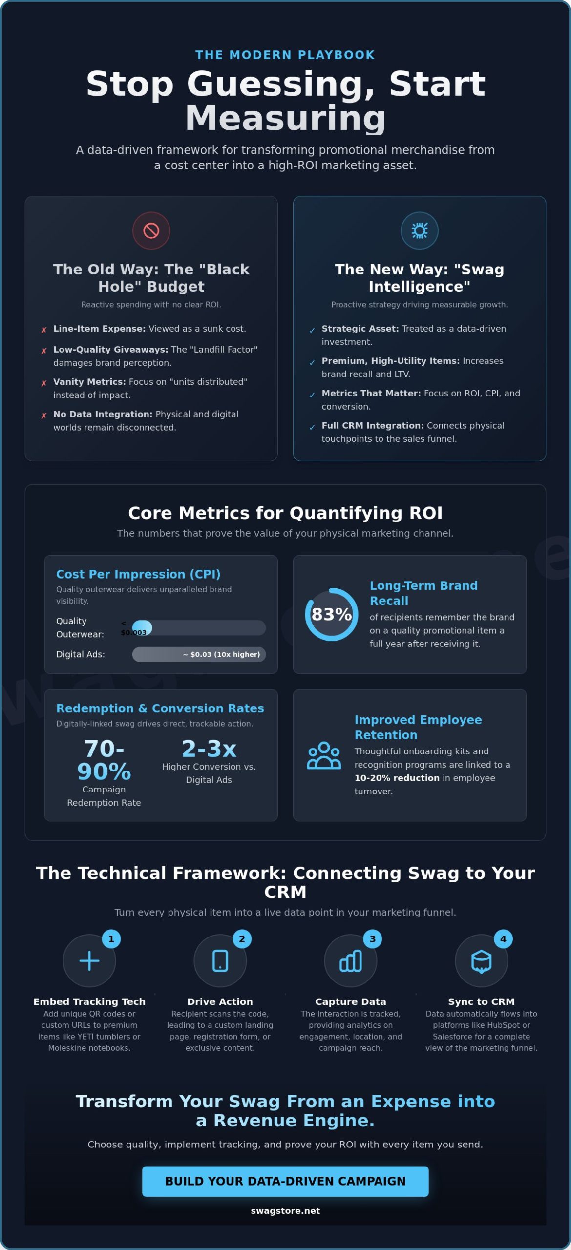 Measuring Swag Campaign Success: The 2026 Data-Driven Guide for ROI