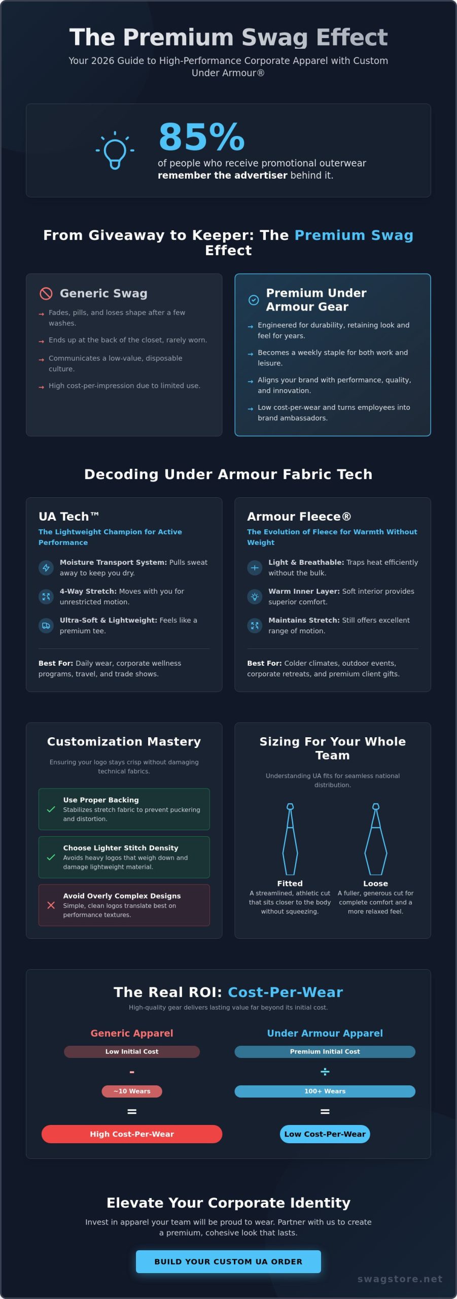 Custom Under Armour Quarter-Zips in Bulk: The 2026 Corporate Apparel Guide