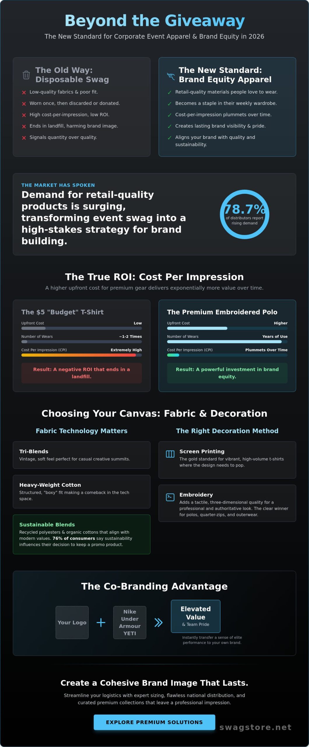 Branded Apparel for Corporate Events: The 2026 Premium Strategy Guide