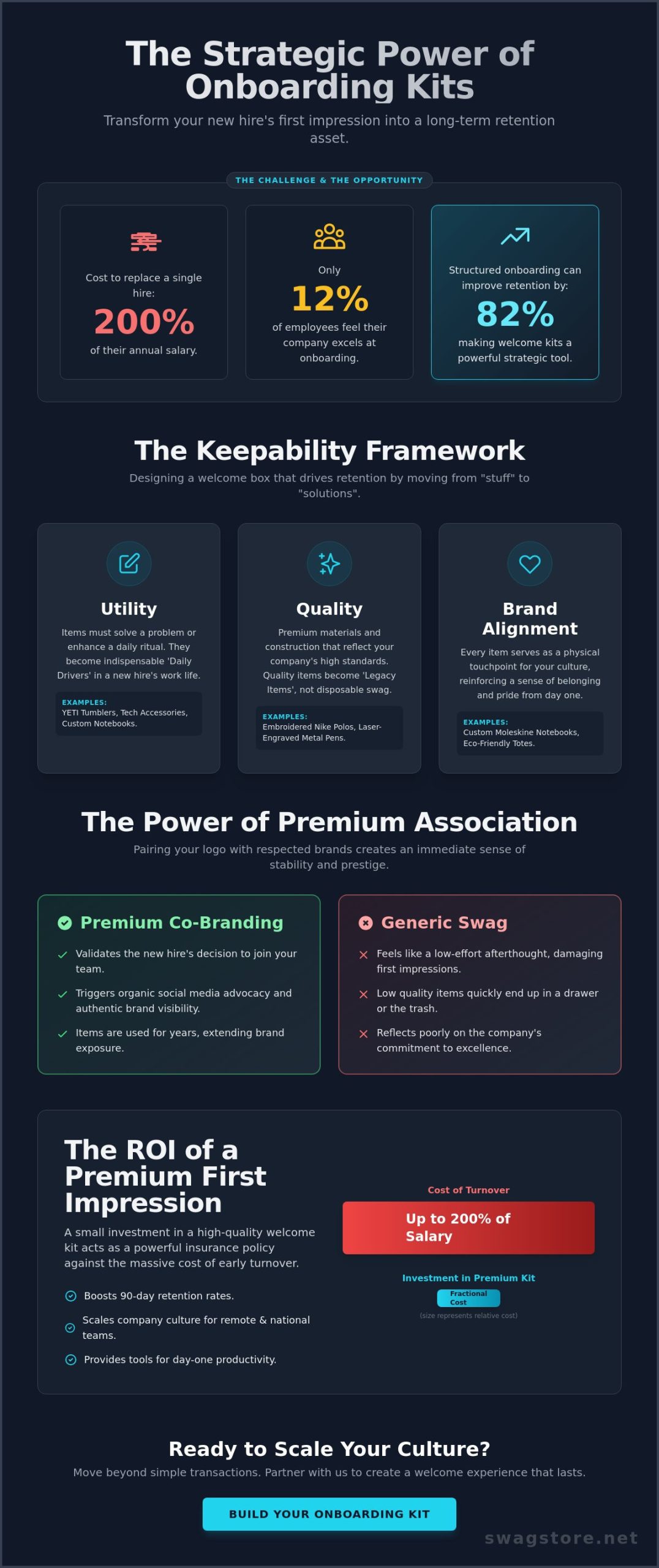 The Strategic Guide to Corporate Employee Onboarding Gift Kits in 2026