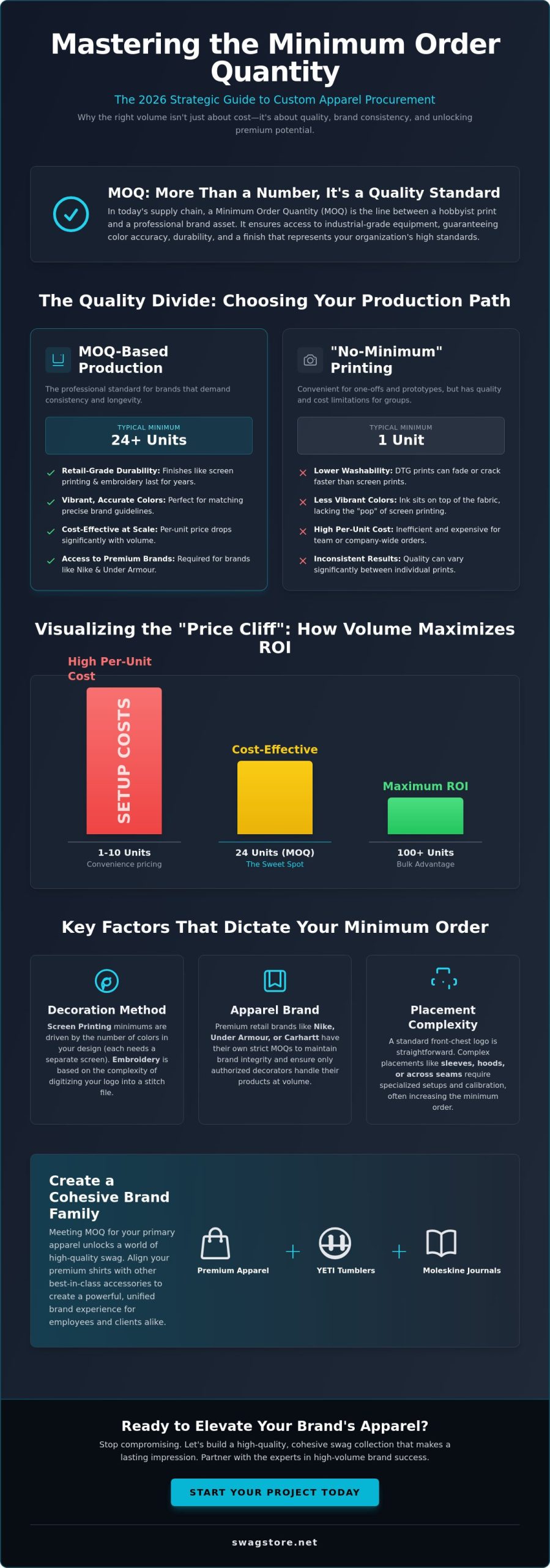 The Strategic Guide to Minimum Order Quantities for Custom Shirts in 2026