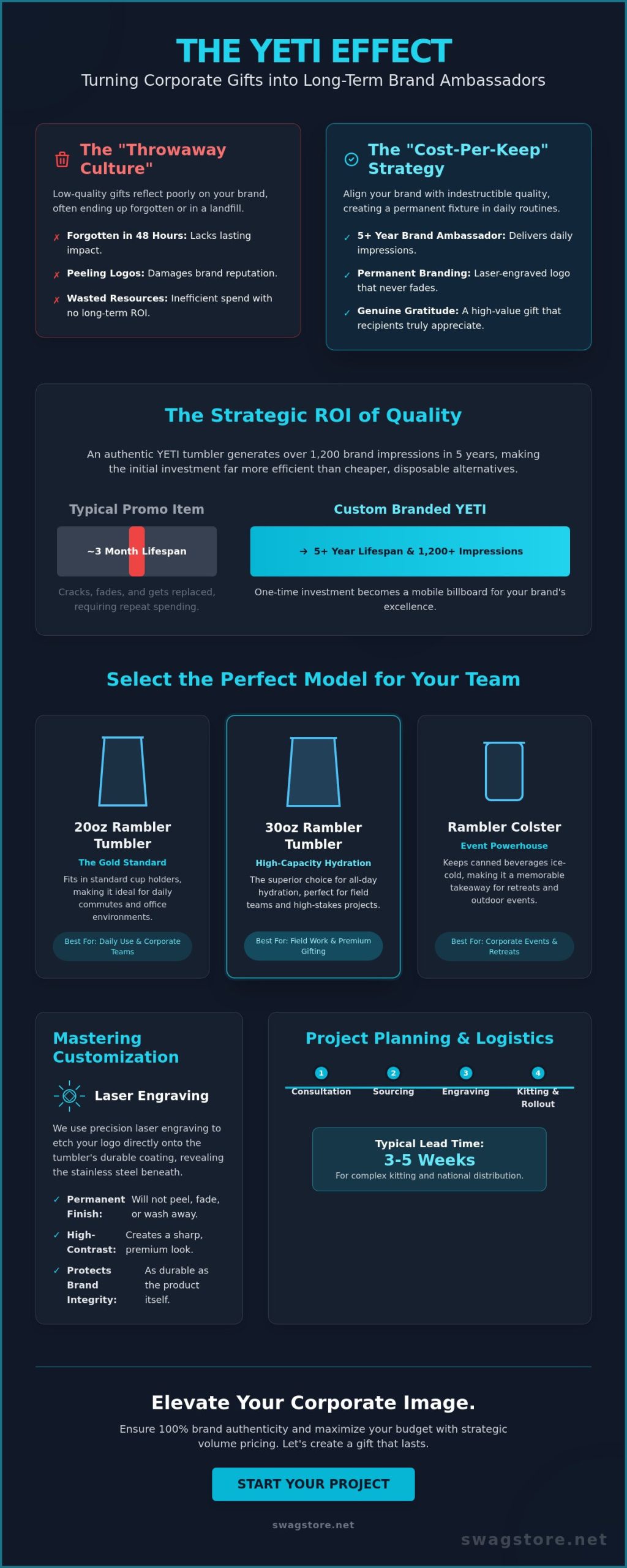 Custom Branded YETI Tumblers in Bulk: The 2026 Strategy Guide for Premium Corporate Gifting