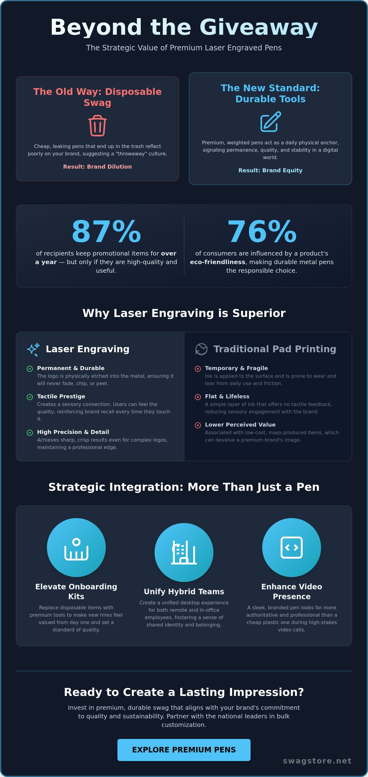 Custom Laser Engraved Pens in Bulk: The 2026 Corporate Strategy Guide