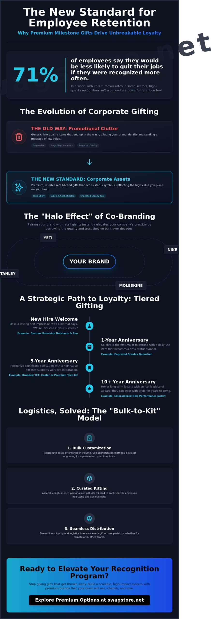 The 2026 Strategy for Premium Employee Milestone Gifts: Beyond the Logo Mug