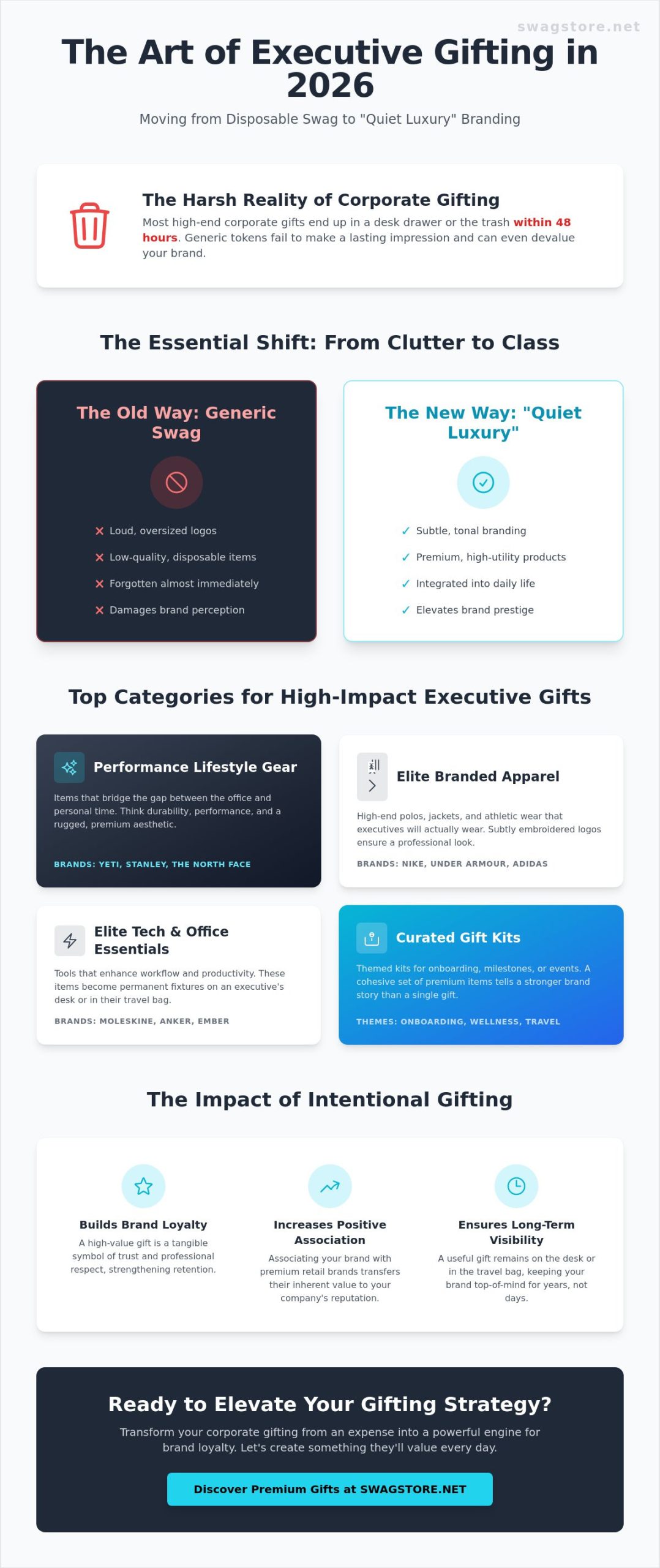 Unique Corporate Gift Ideas for Executives: The 2026 Premium Guide