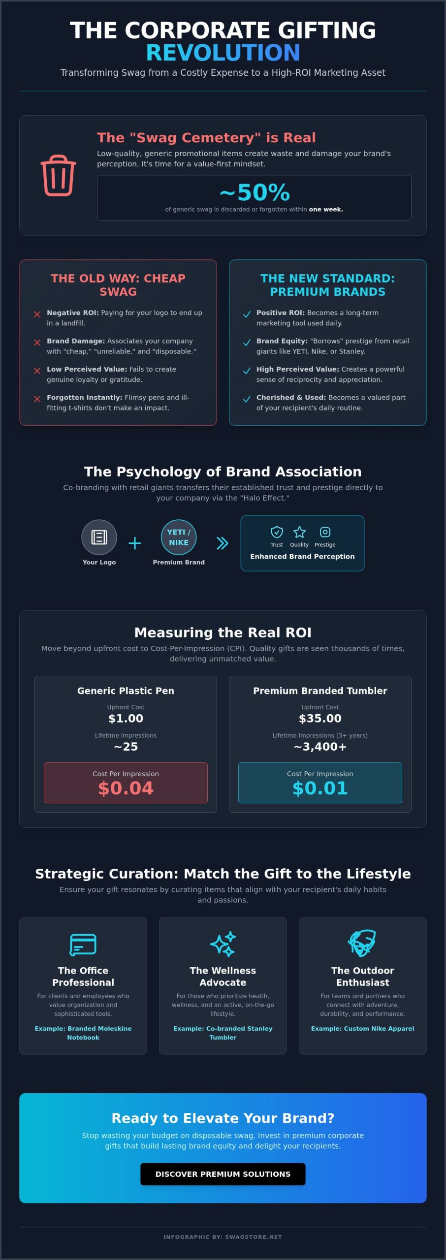 Beyond the Logo: The Strategic Benefits of Premium Brands for Corporate Gifts in 2026