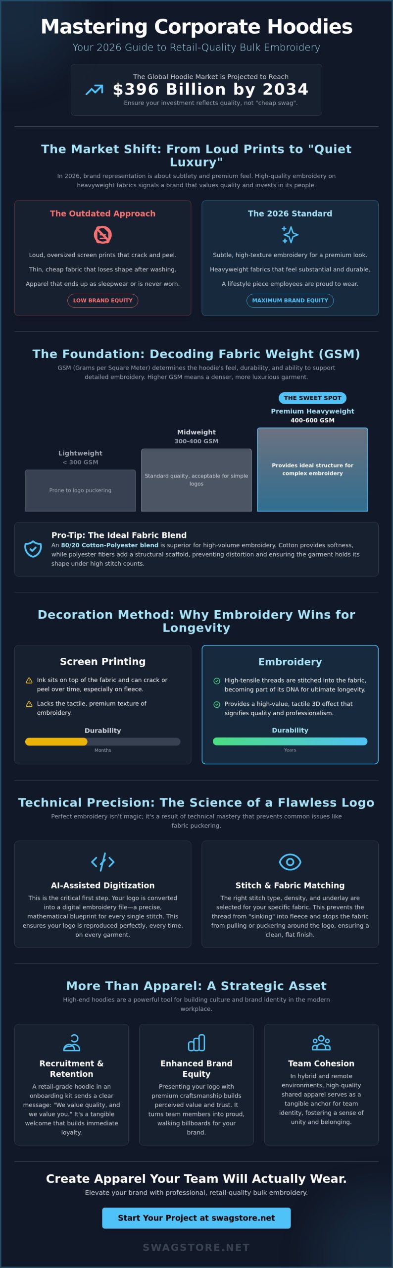 Custom Embroidered Hoodies in Bulk: The 2026 Professional Branding Guide