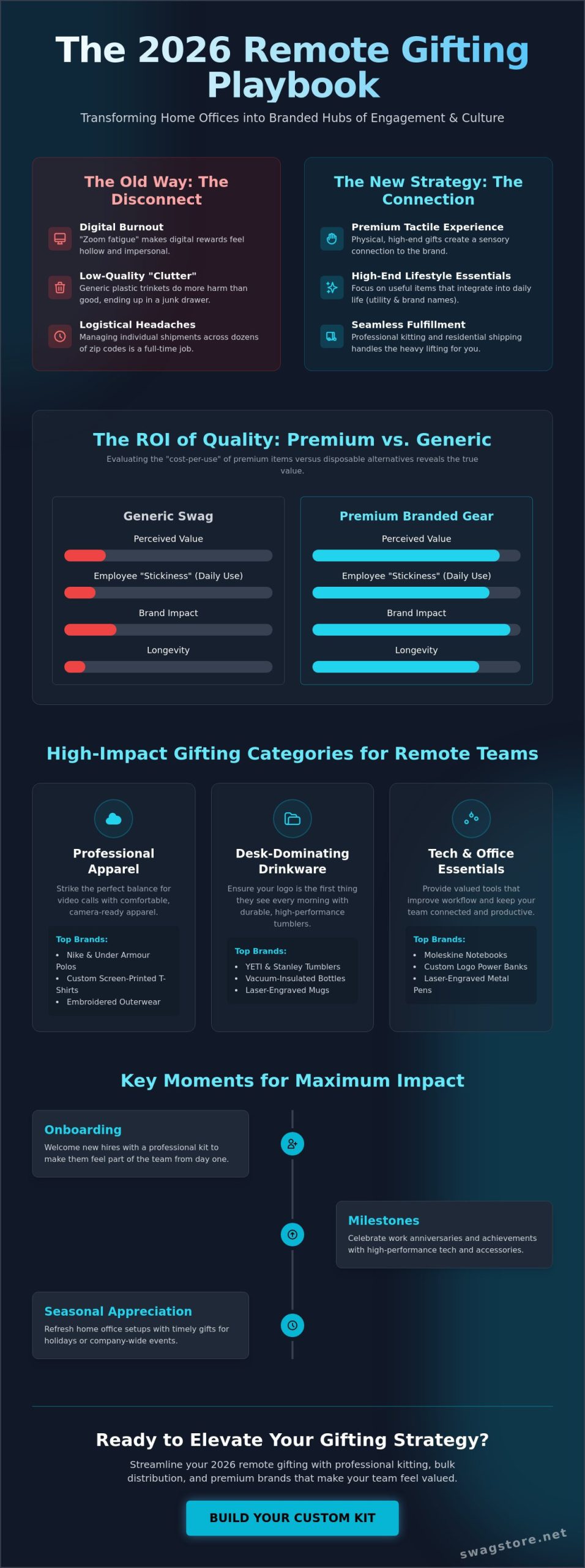 Best Corporate Gifts for Remote Employees in 2026: The Premium Bulk Guide