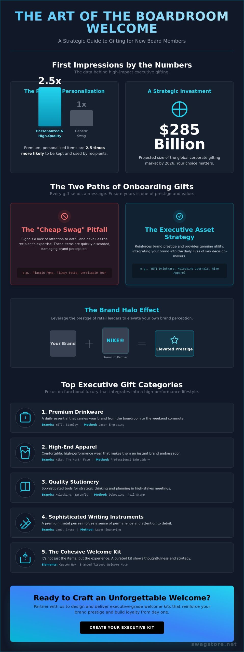 Welcome Gifts for New Board Members: The 2026 Guide to Executive Onboarding
