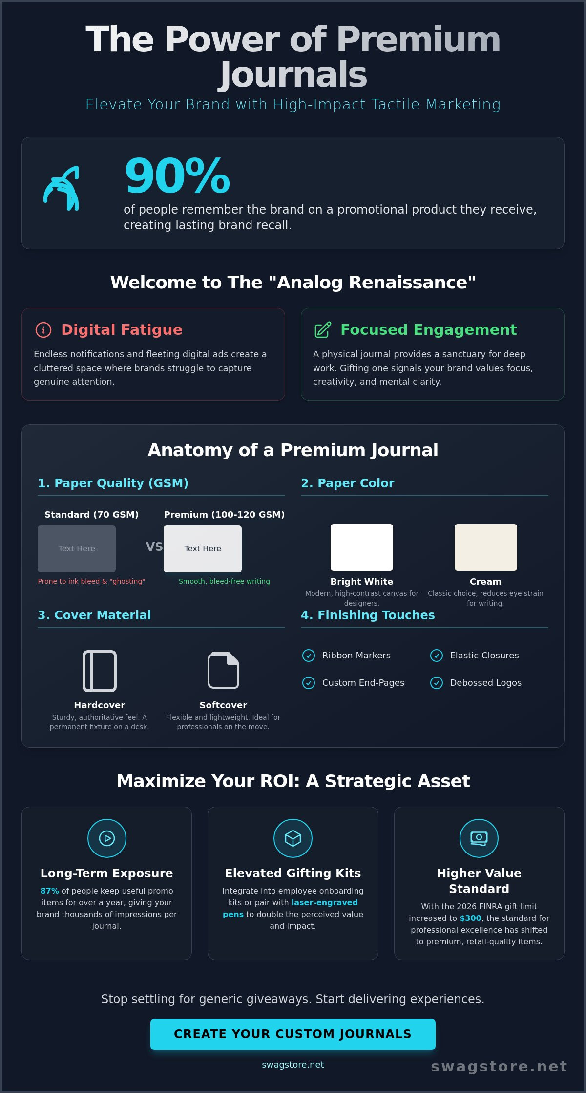 Custom Branded Journals Bulk: The 2026 Guide to Premium Corporate Notebooks
