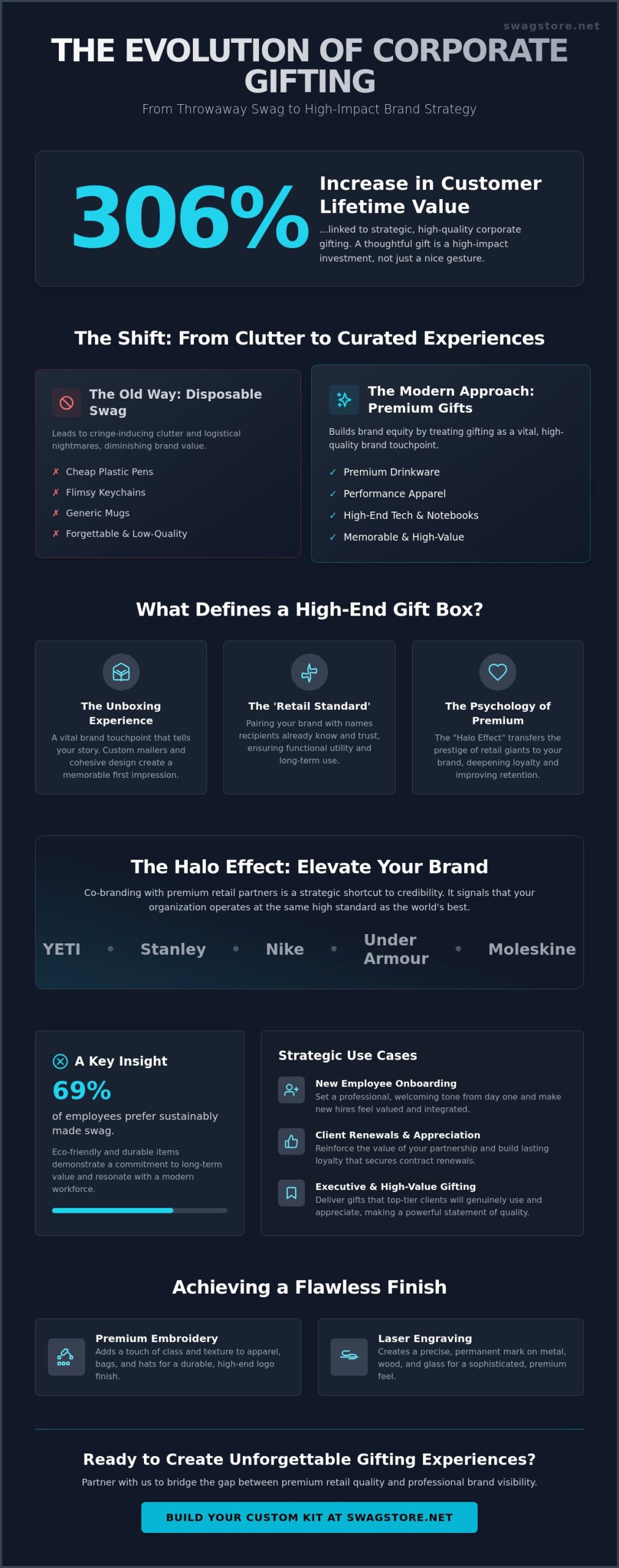 High-End Corporate Gift Boxes: The 2026 Guide to Premium Bulk Gifting