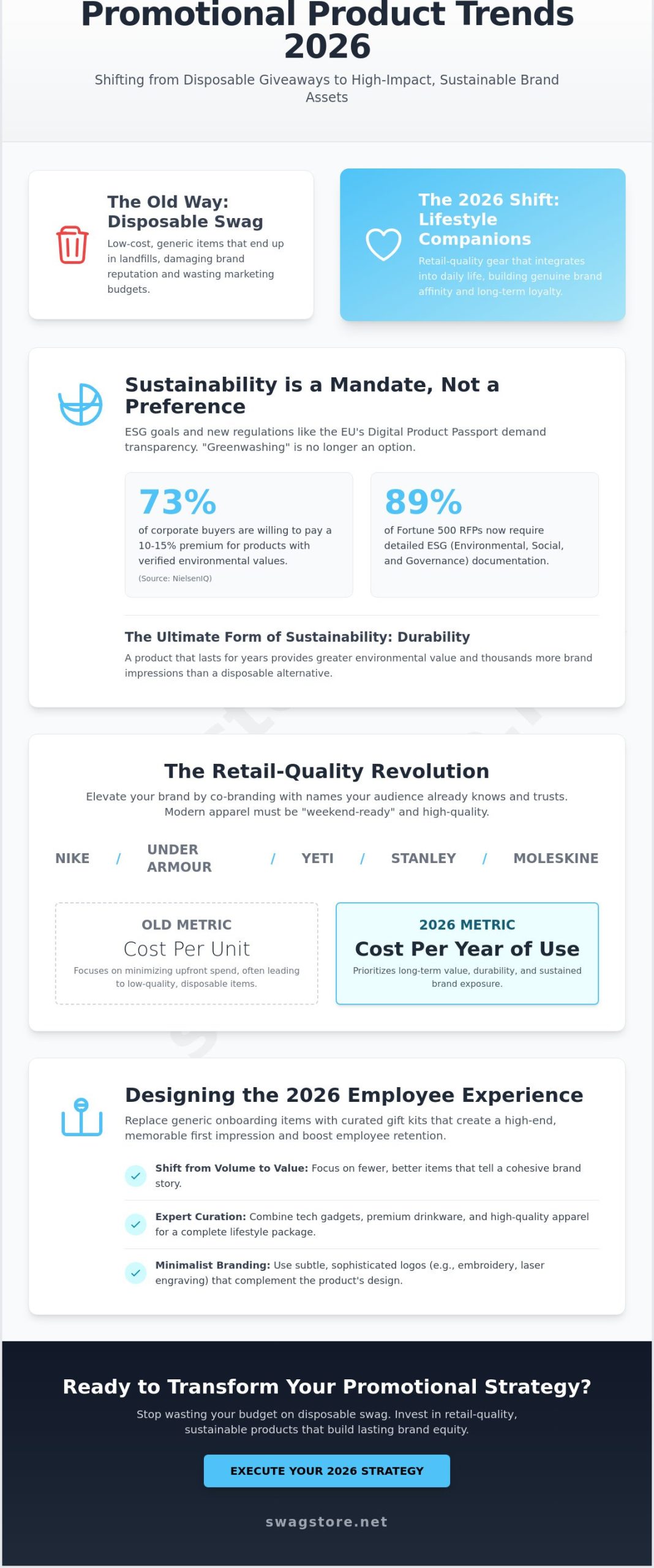 Promotional Product Trends 2026: The Shift Toward Premium, Intentional Swag