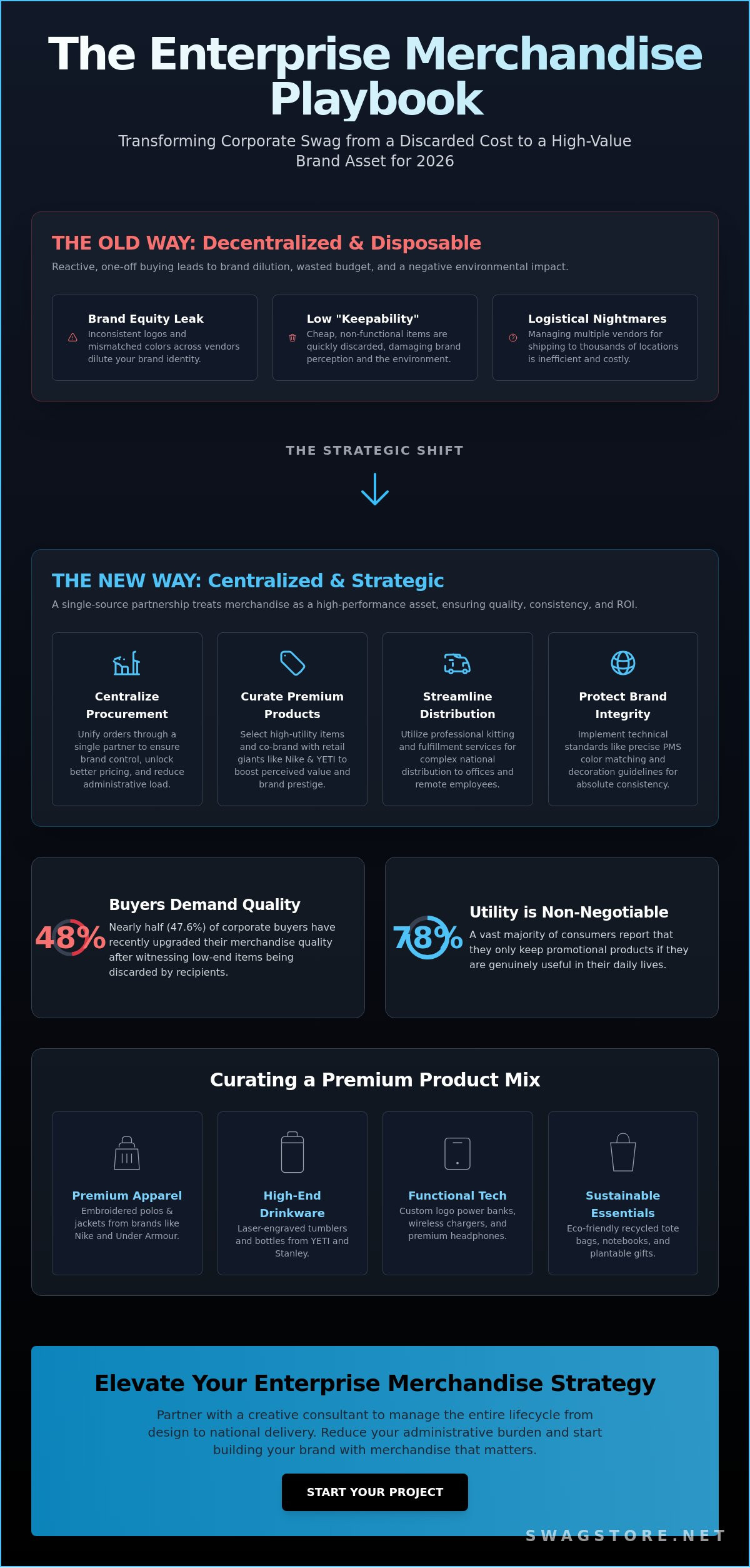 How to Order Branded Merchandise for a Large Company: The 2026 Enterprise Strategy