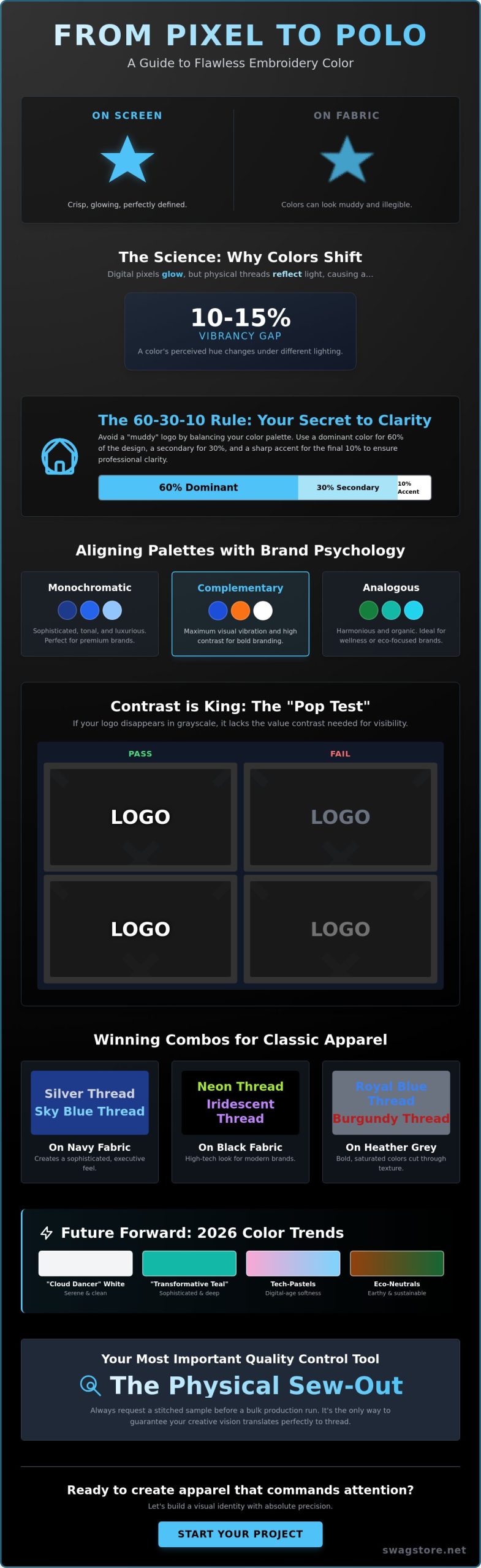 Best Color Combinations for Embroidered Logos: The 2026 Strategy Guide