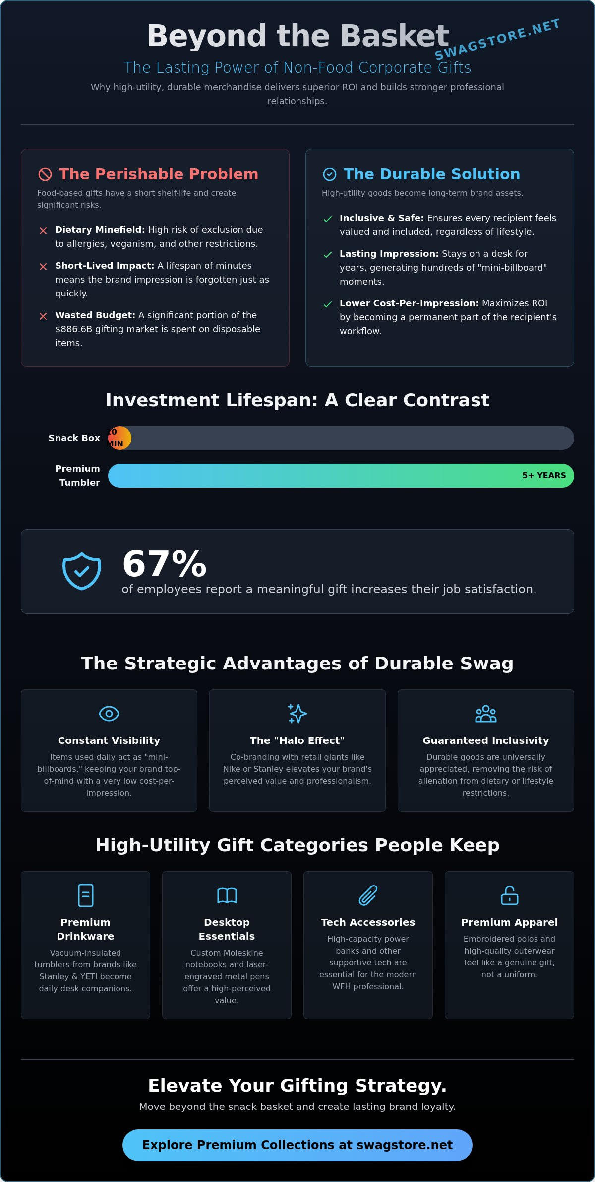 Corporate Gift Ideas That Aren't Food: 2026 Guide to High-Impact Swag