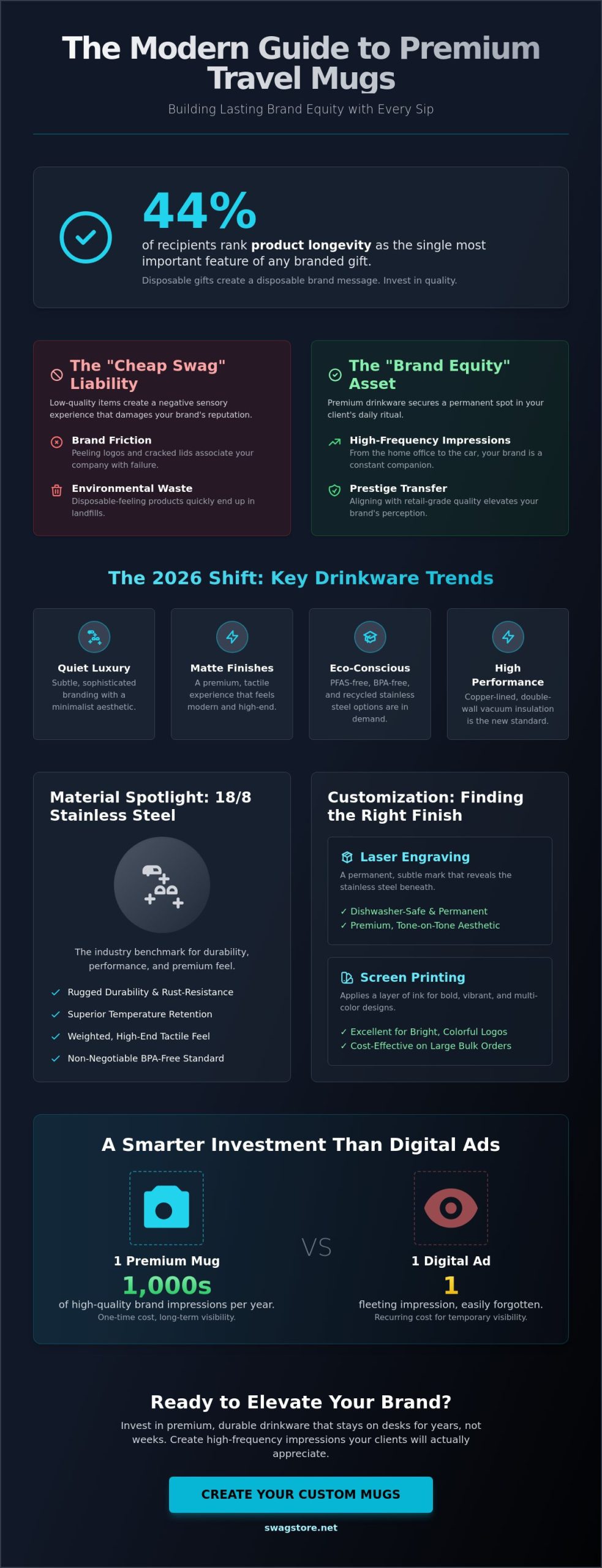Custom Logo Travel Mugs in Bulk: The 2026 Guide to Premium Branded Drinkware