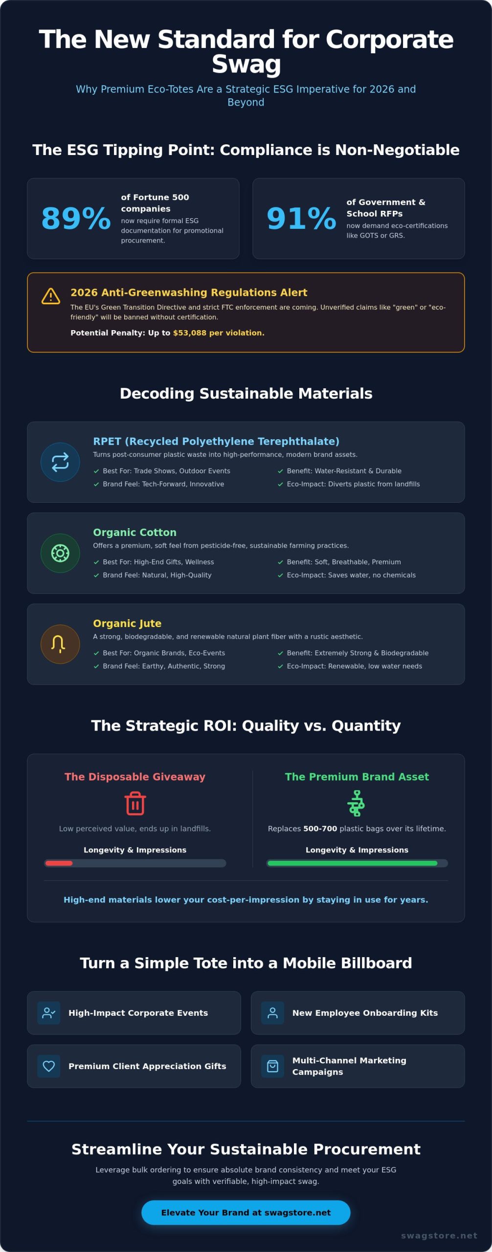 Eco-Friendly Promotional Tote Bags: The 2026 Guide to Sustainable Bulk Swag