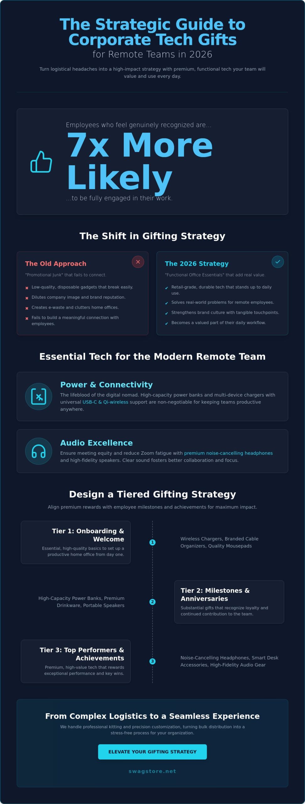 Corporate Tech Gifts for Remote Employees: The 2026 Premium Strategy Guide