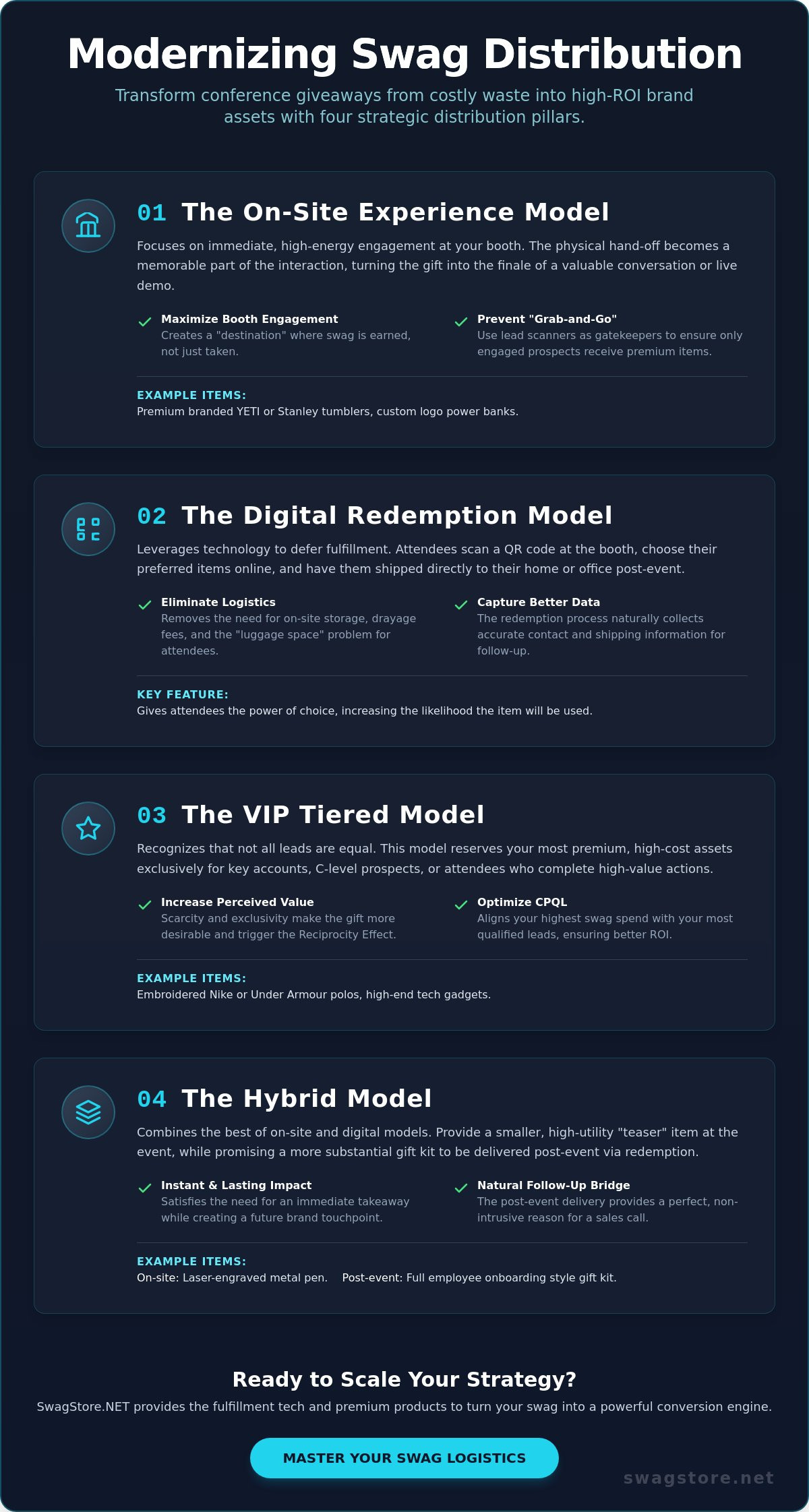 The Best Way to Distribute Conference Swag: A Strategic Guide for 2026