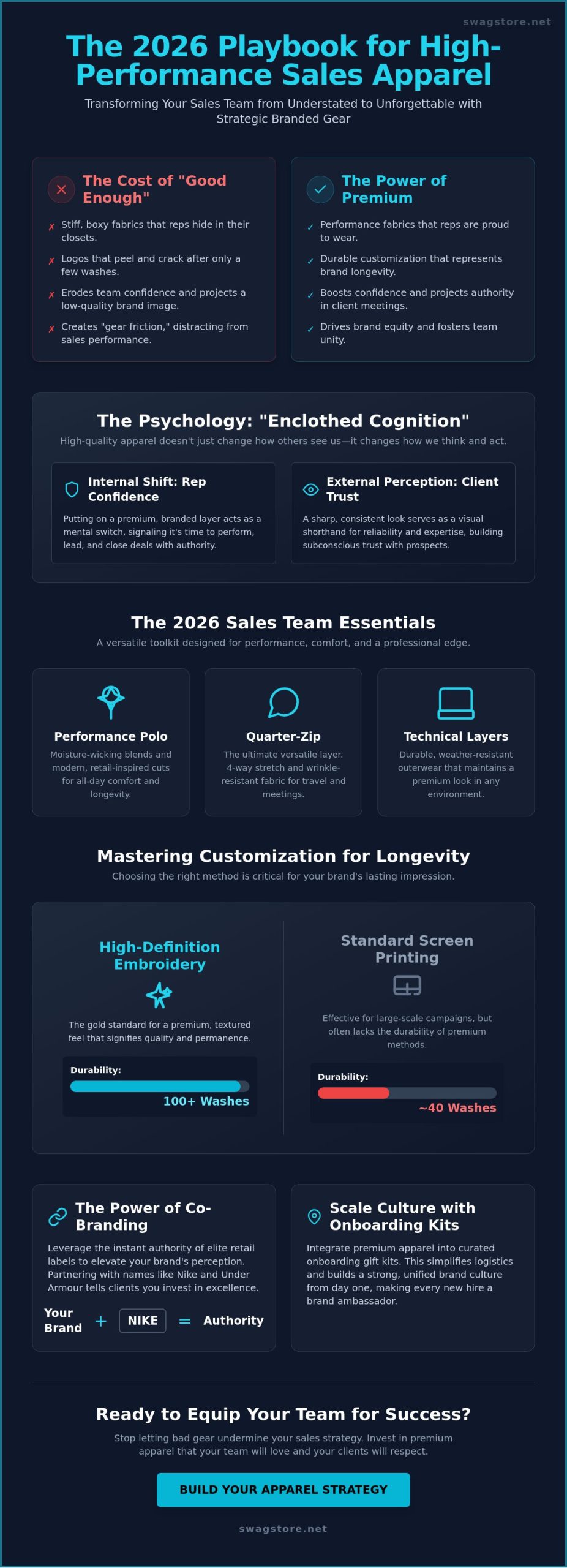 Corporate Branded Apparel for Sales Teams: The 2026 Strategy Guide