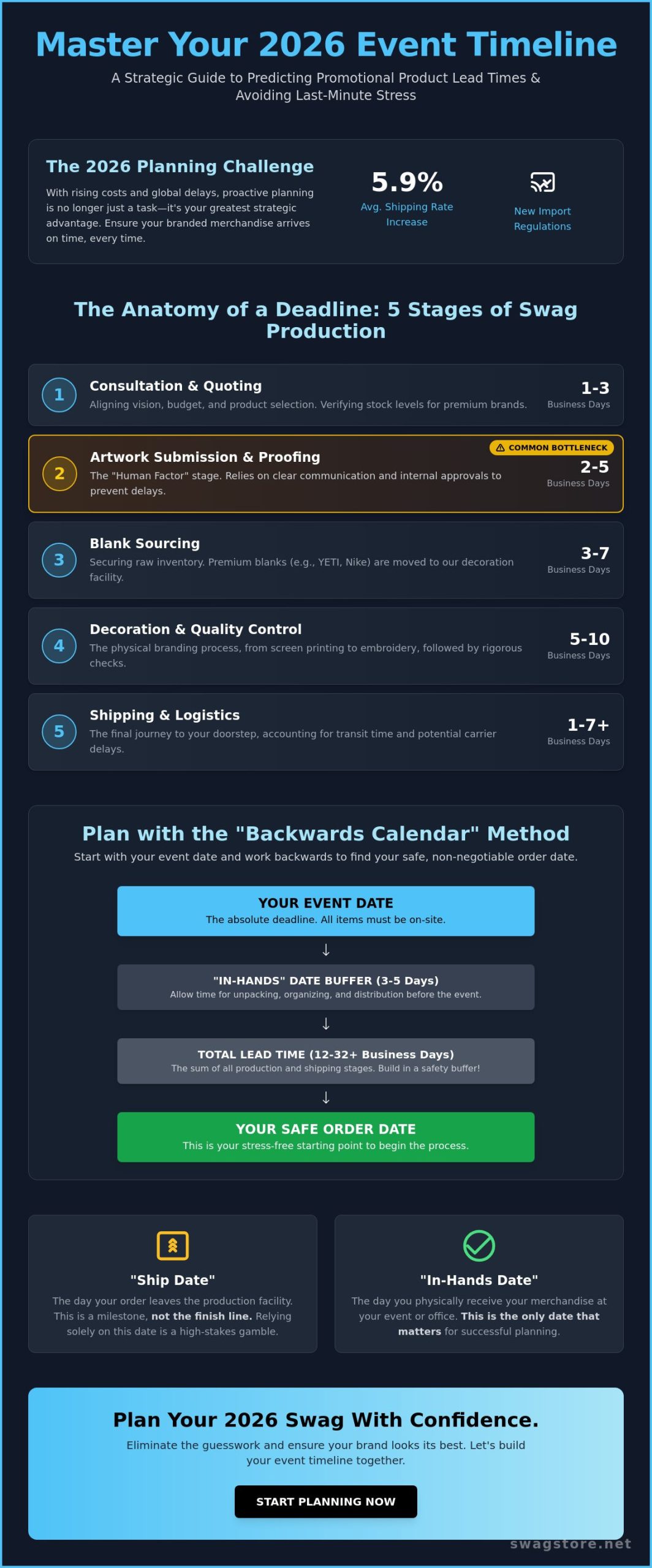 Predicting Promotional Product Lead Times: The 2026 Strategy Guide