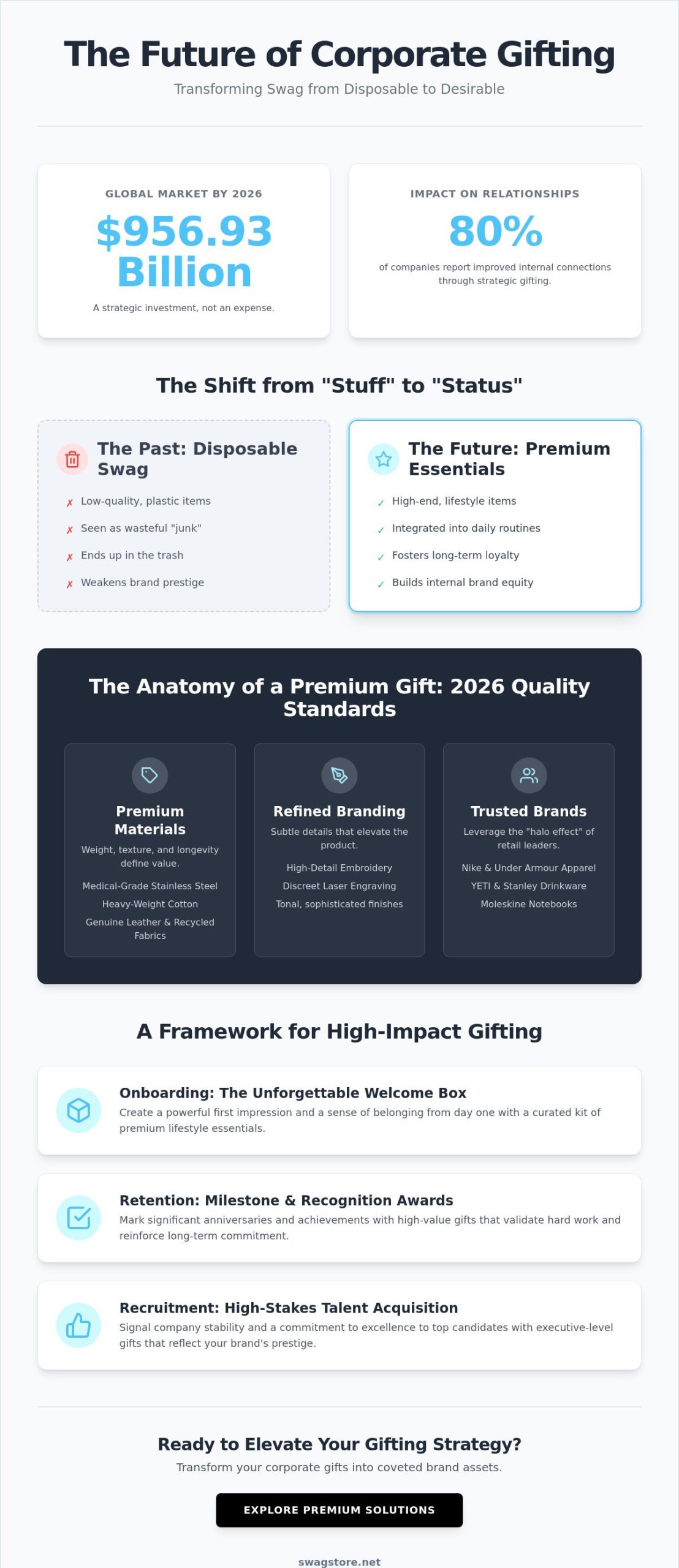 Premium Corporate Gifts for Employees: The 2026 Strategy for Brand Equity