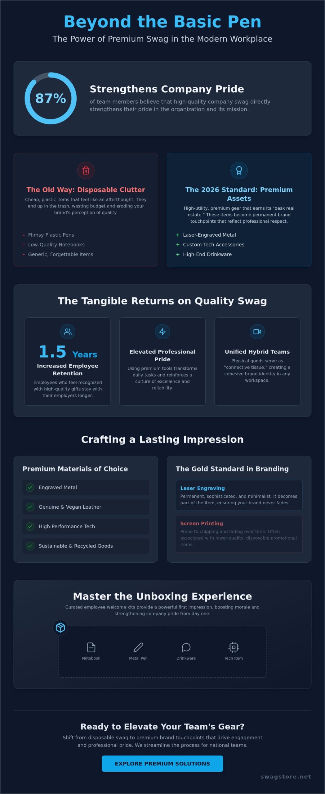 Personalized Office Supplies for Employees: The 2026 Guide to Premium Branding