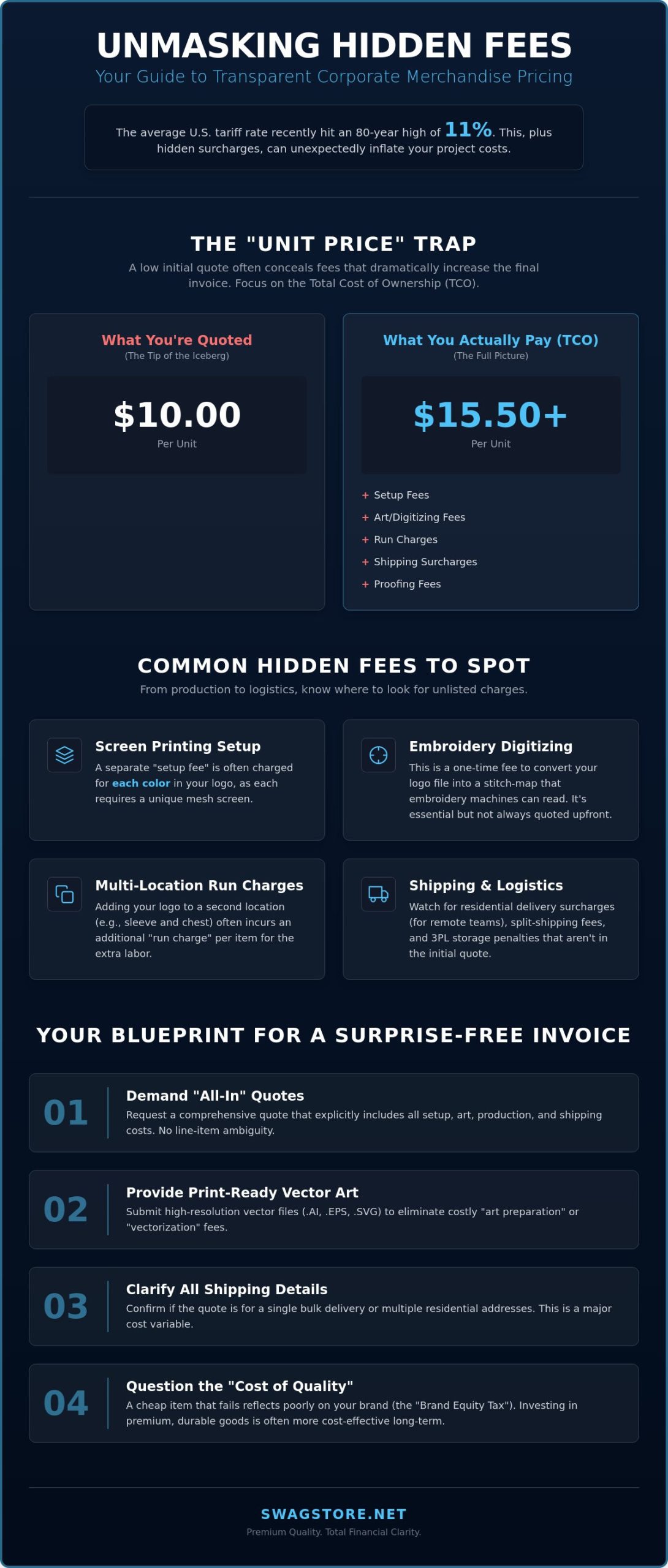 How to Avoid Hidden Fees on Bulk Orders: The 2026 Procurement Guide