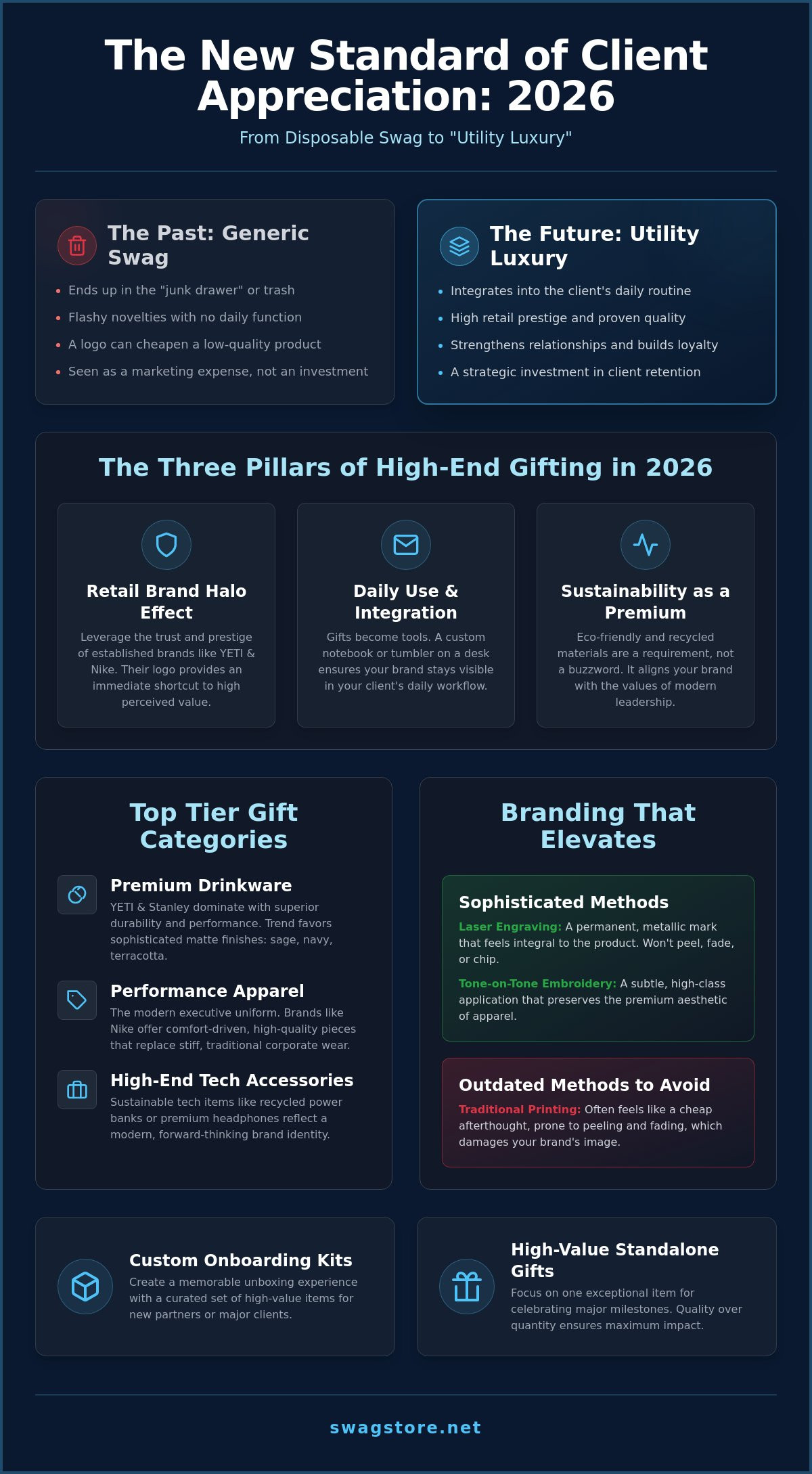 High-End Client Appreciation Gifts: The 2026 Guide to Premium Corporate Gifting