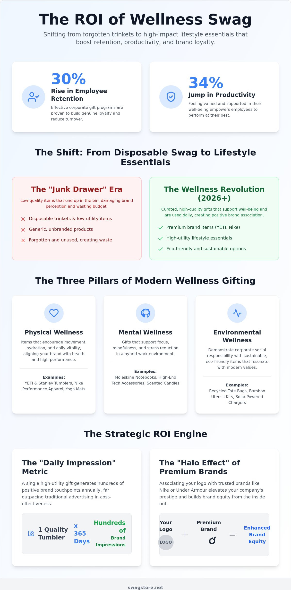 Corporate Gifts That Promote Wellness: The 2026 Strategy for Premium Branded Swag