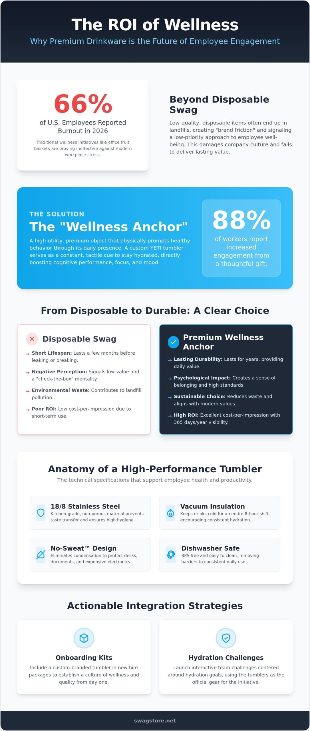Custom YETI Tumblers for Employee Wellness: The 2026 Strategic Guide