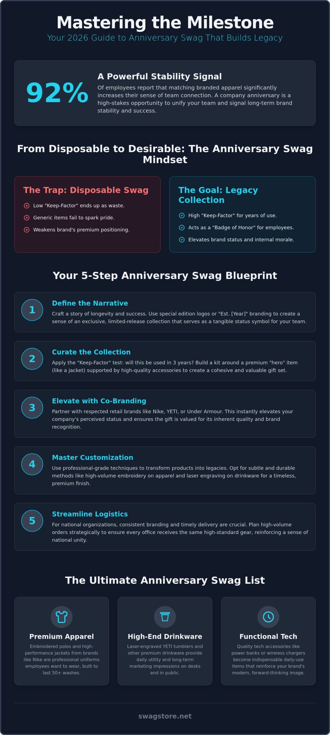 Strategic Swag for Company Anniversary Celebrations: The 2026 Guide to Milestone Gifting