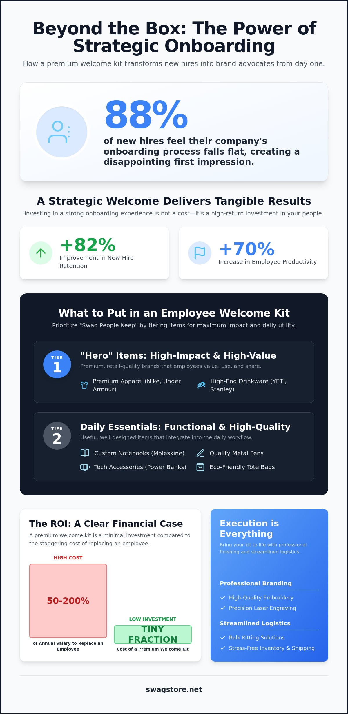 What to Put in an Employee Welcome Kit: The 2026 Premium Guide