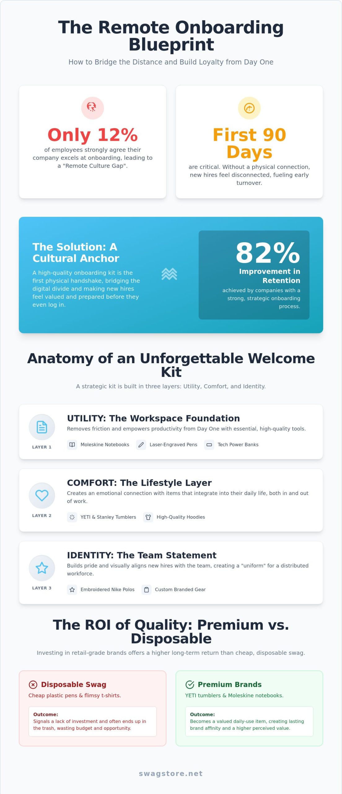 Remote Employee Onboarding Kits: The 2026 Strategy for Culture & Retention