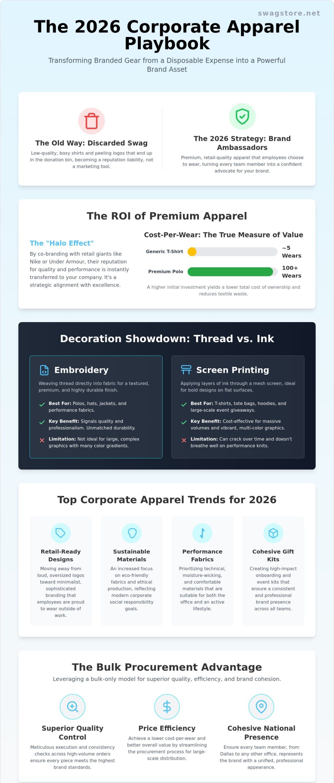 The 2026 Strategy for Premium Corporate Branded Apparel