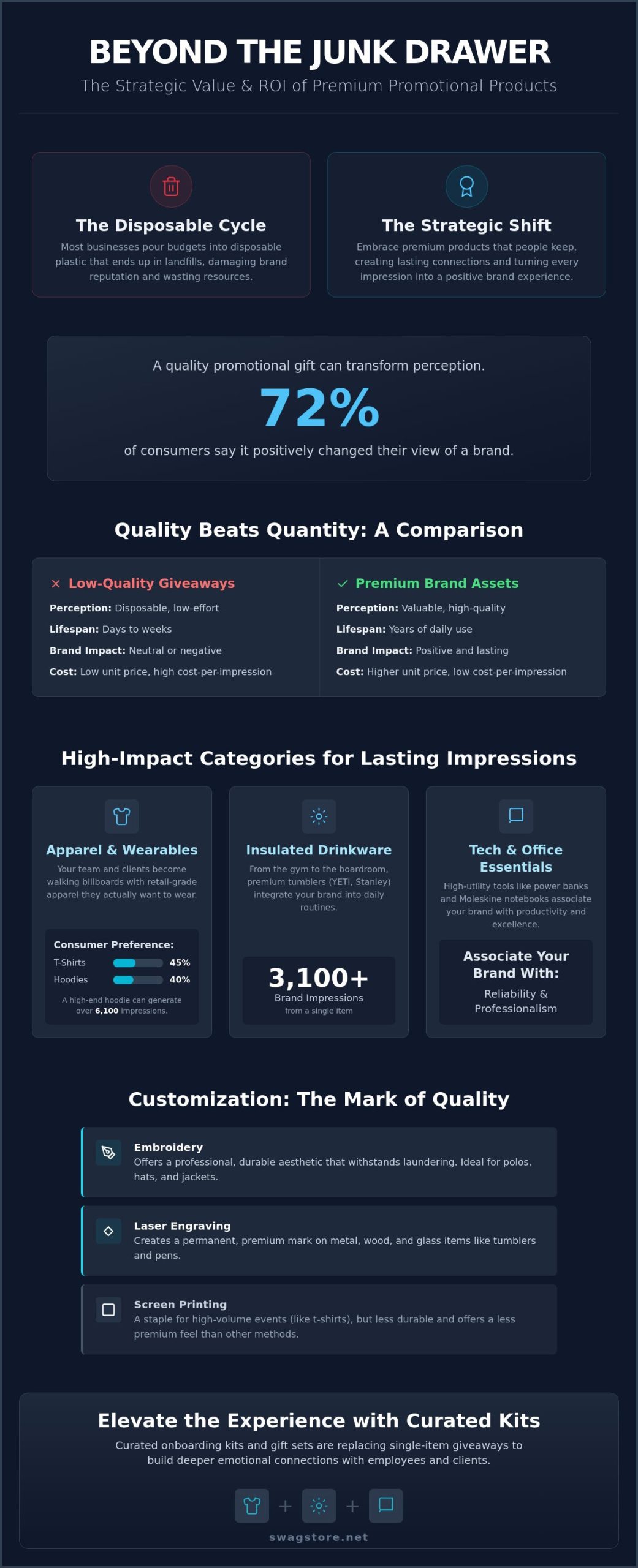 The Strategic Guide to Bulk Premium Promotional Products: Quality Over Quantity in 2026
