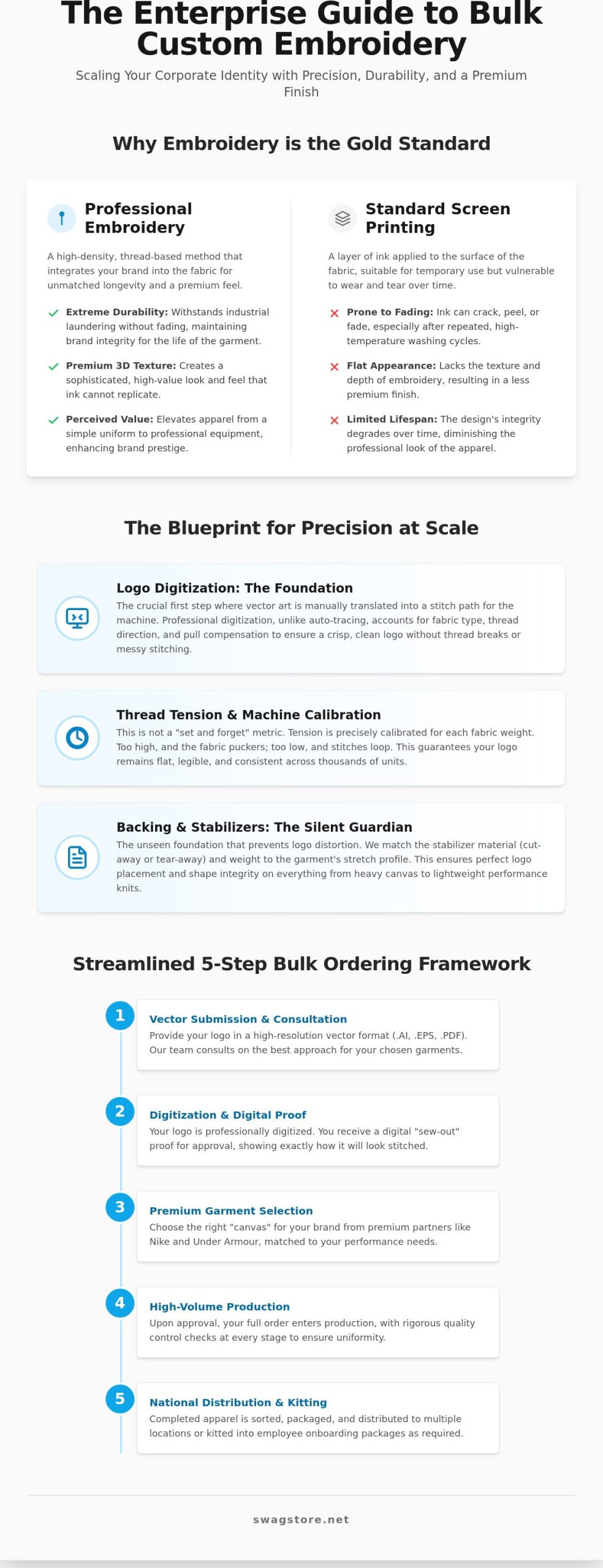 Bulk Custom Embroidery for Business: The 2026 Guide to Premium Branding