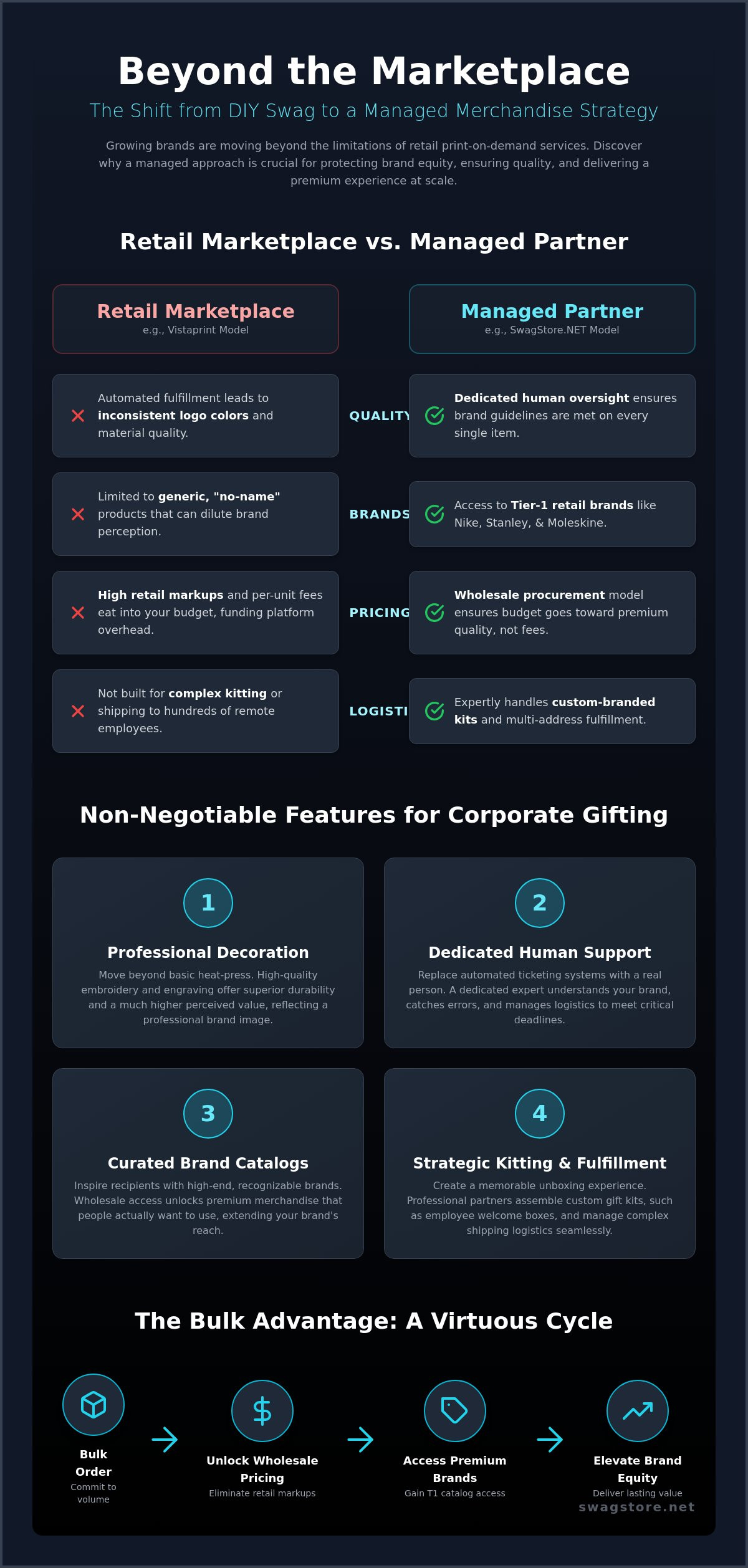 Top Vistaprint Alternatives for Corporate Gifts: Scaling Your Branded Merchandise in 2026