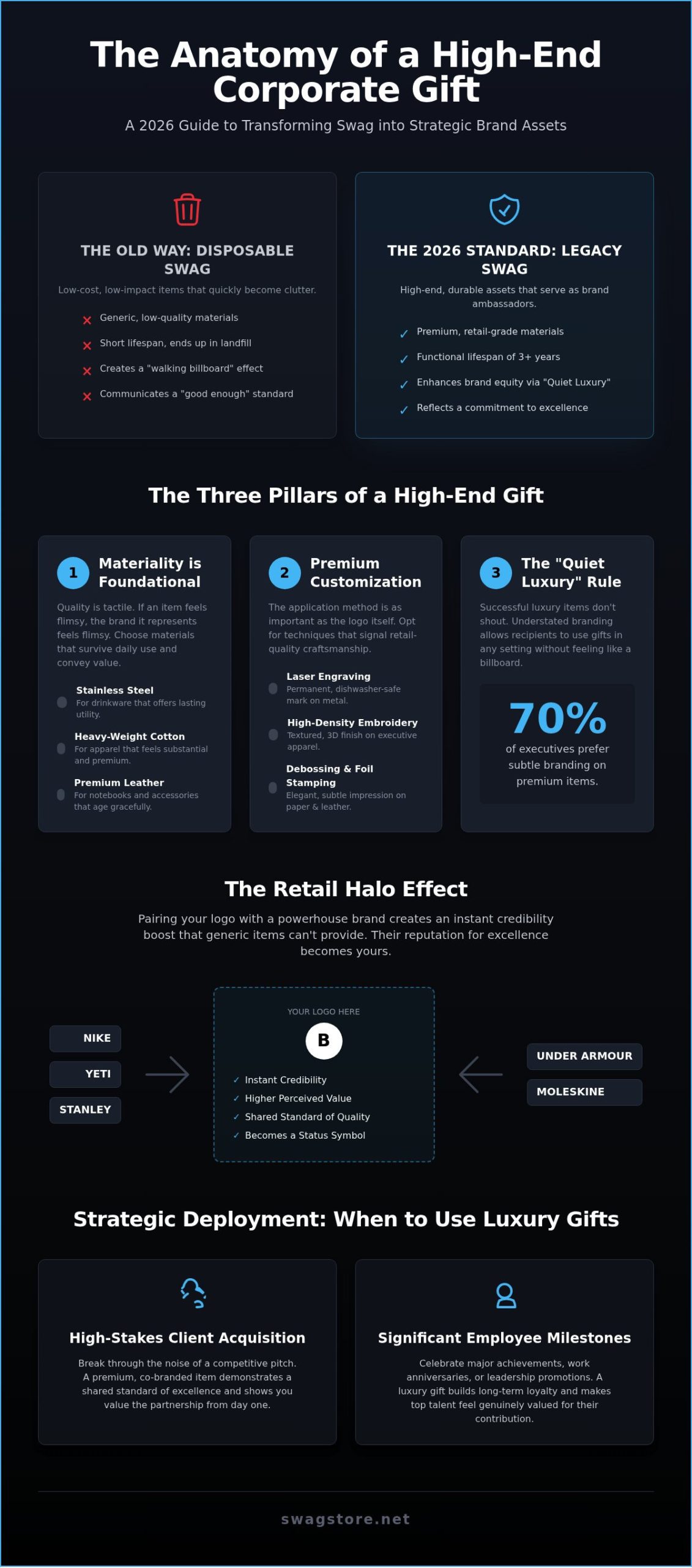The 2026 Guide to Luxury Corporate Gifts: Elevating Brand Equity Through Premium Swag