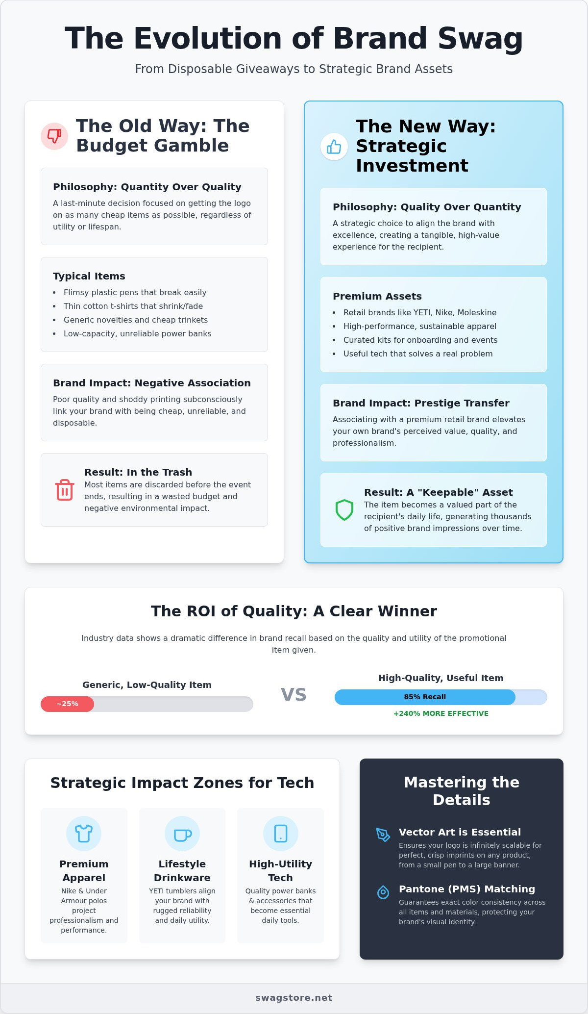 Strategic Promotional Giveaways with Logo: The 2026 Guide to High-ROI Brand Assets