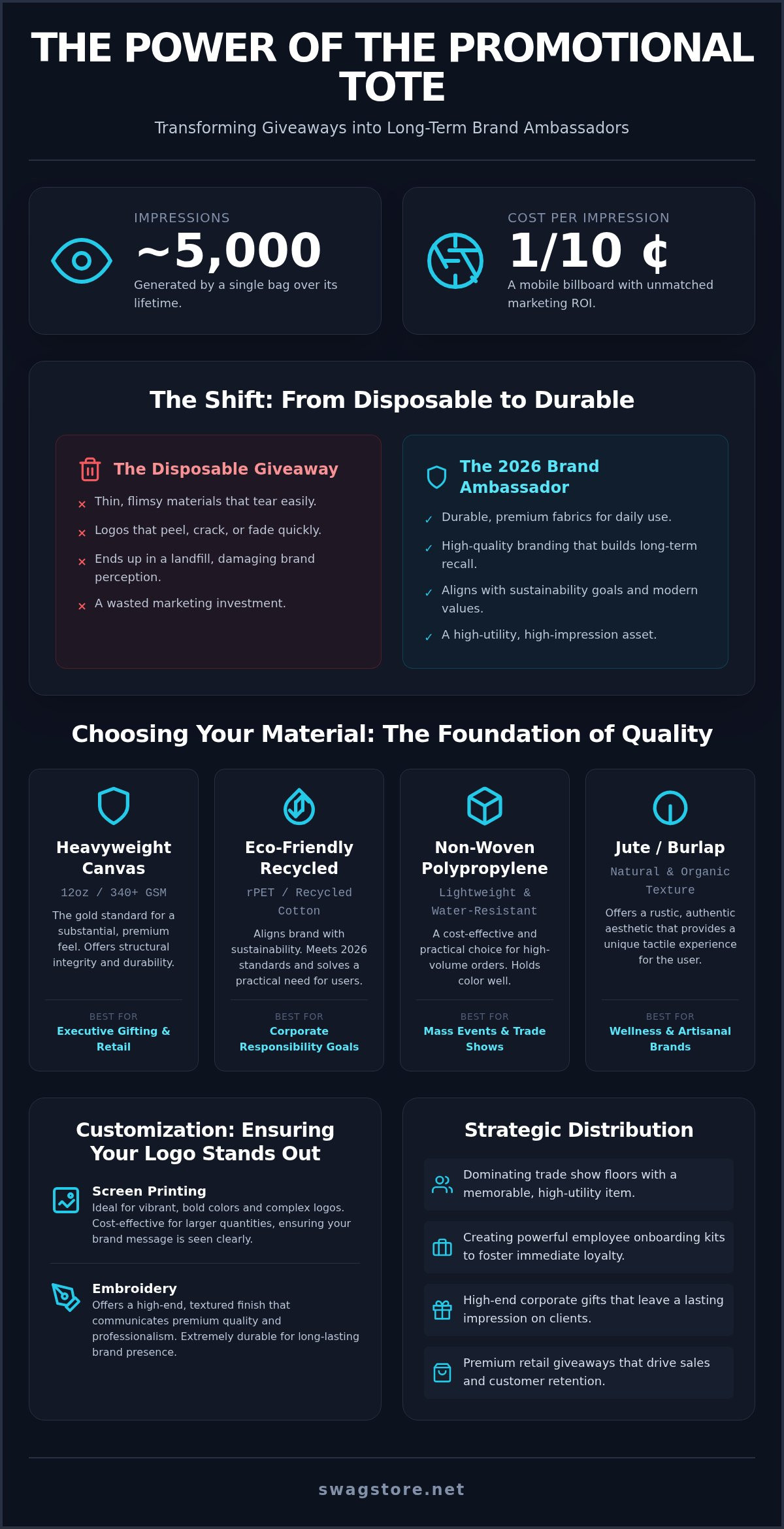 Bulk Promotional Tote Bags with Logo: The 2026 Strategic Branding Guide