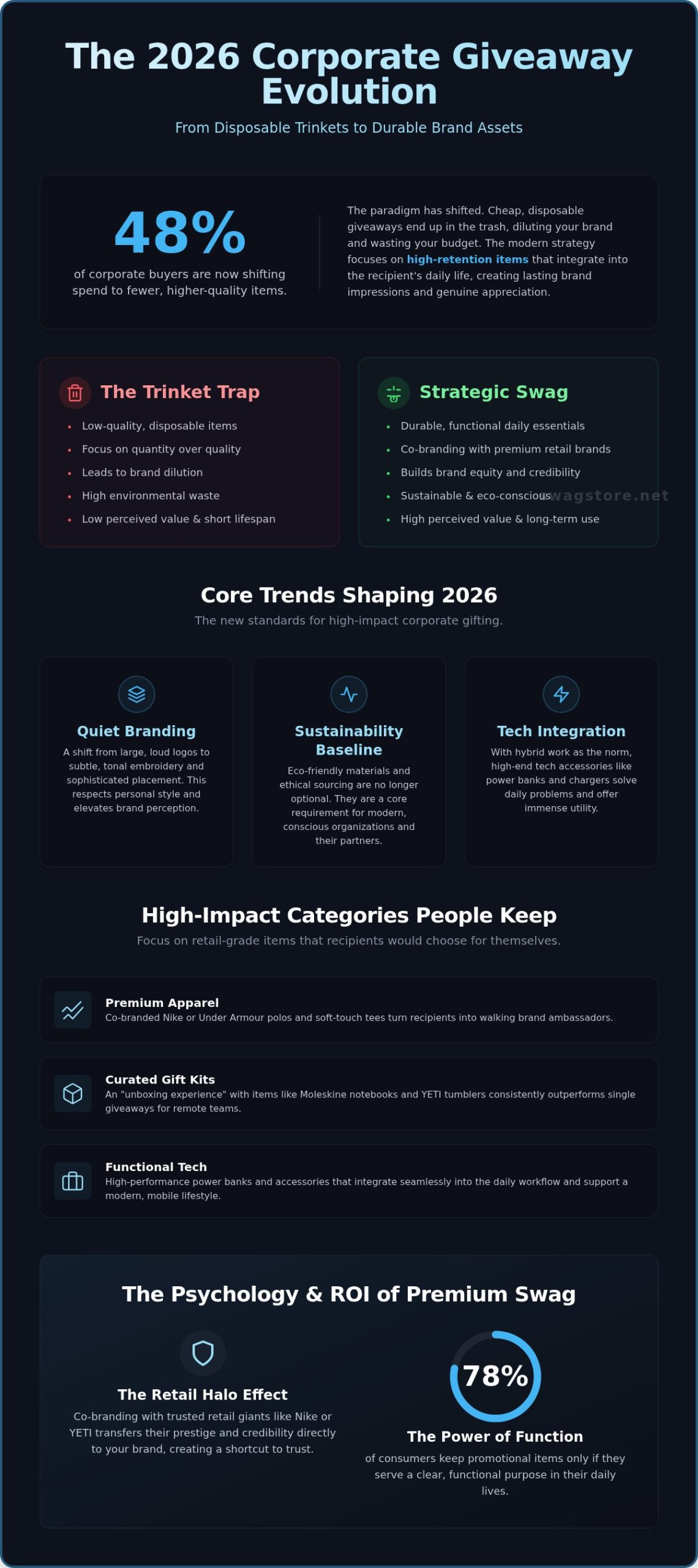 2026 Corporate Giveaway Ideas: Strategic Swag That Builds Brand Equity
