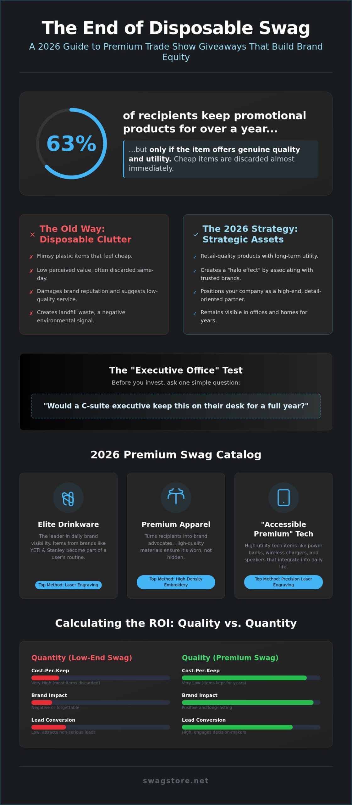 High-End Trade Show Giveaways: The 2026 Guide to Premium Event Swag