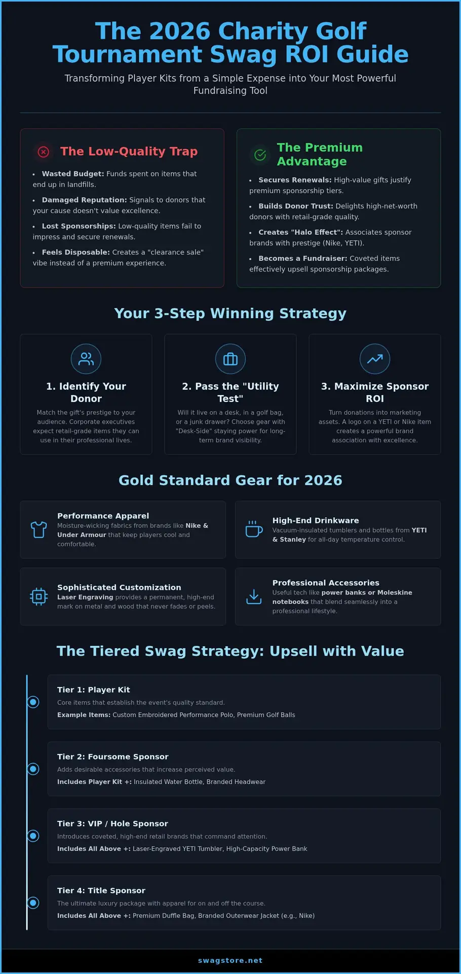 Strategic Branded Items for Charity Golf: 2026 ROI Guide