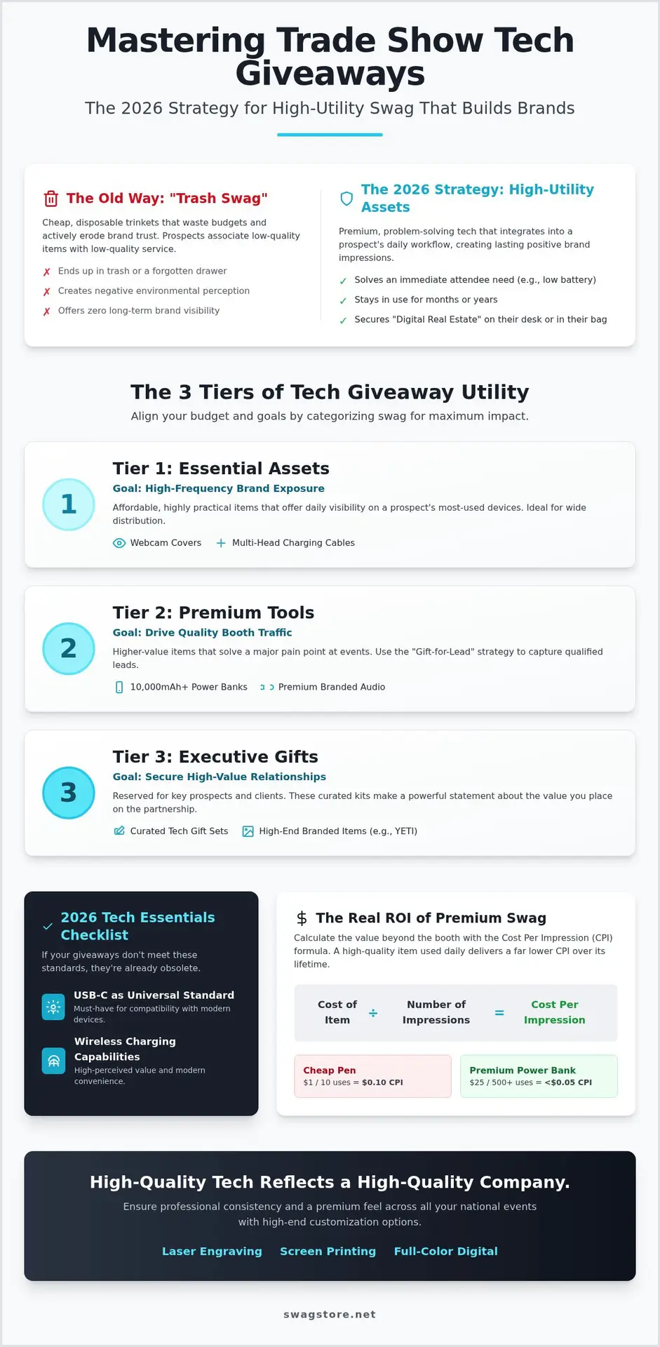 Tech Giveaways for Trade Shows: The 2026 Guide to High-ROI Branded Swag