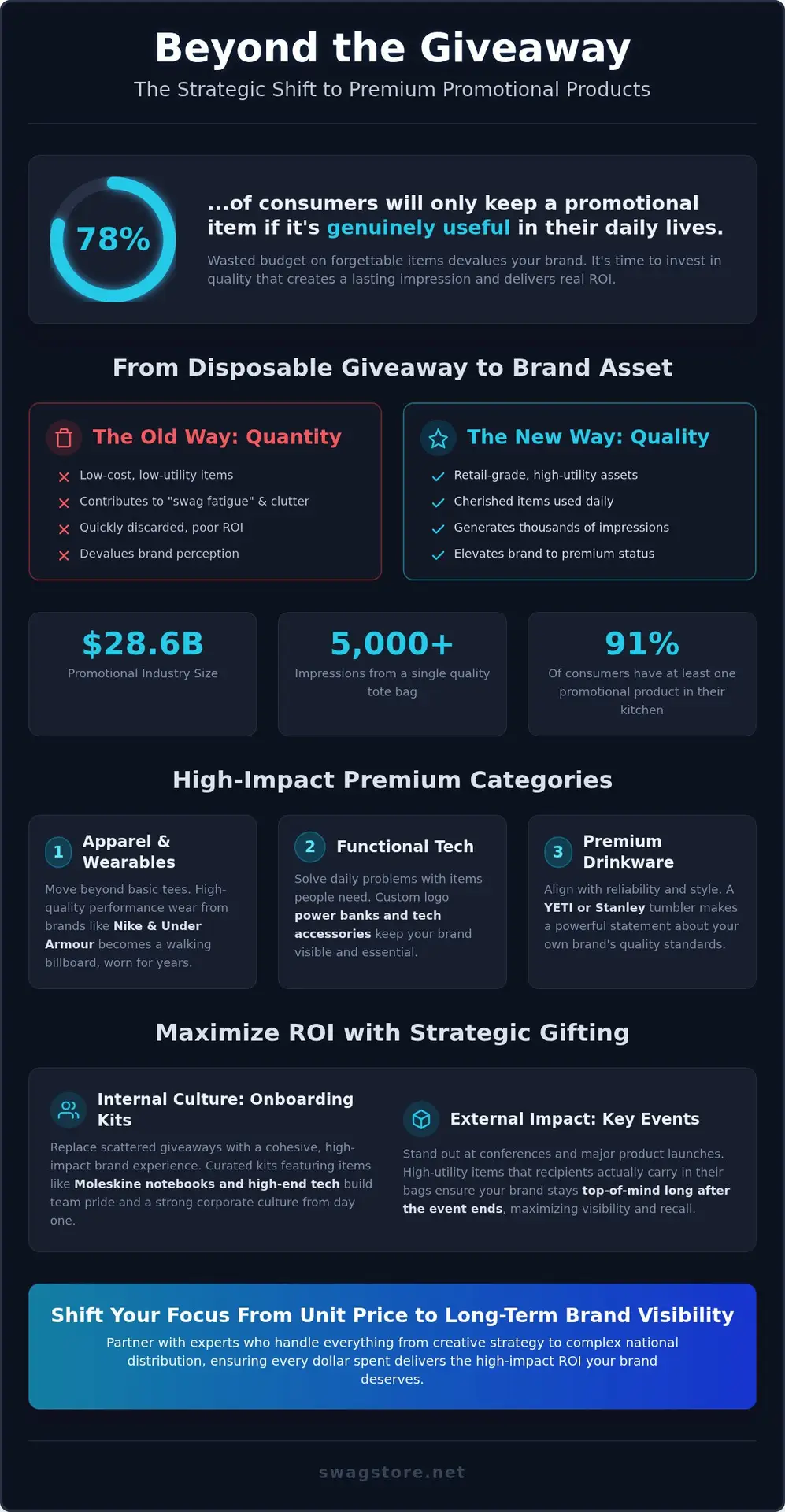 The Strategic Guide to Bulk Premium Promotional Products: Quality Over Quantity in 2026