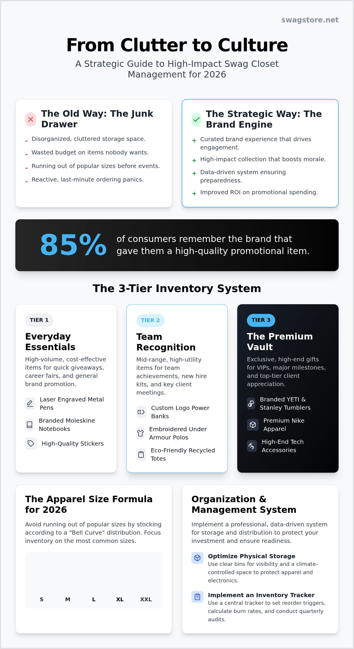 How to Stock a Company Swag Closet: The Ultimate 2026 Guide