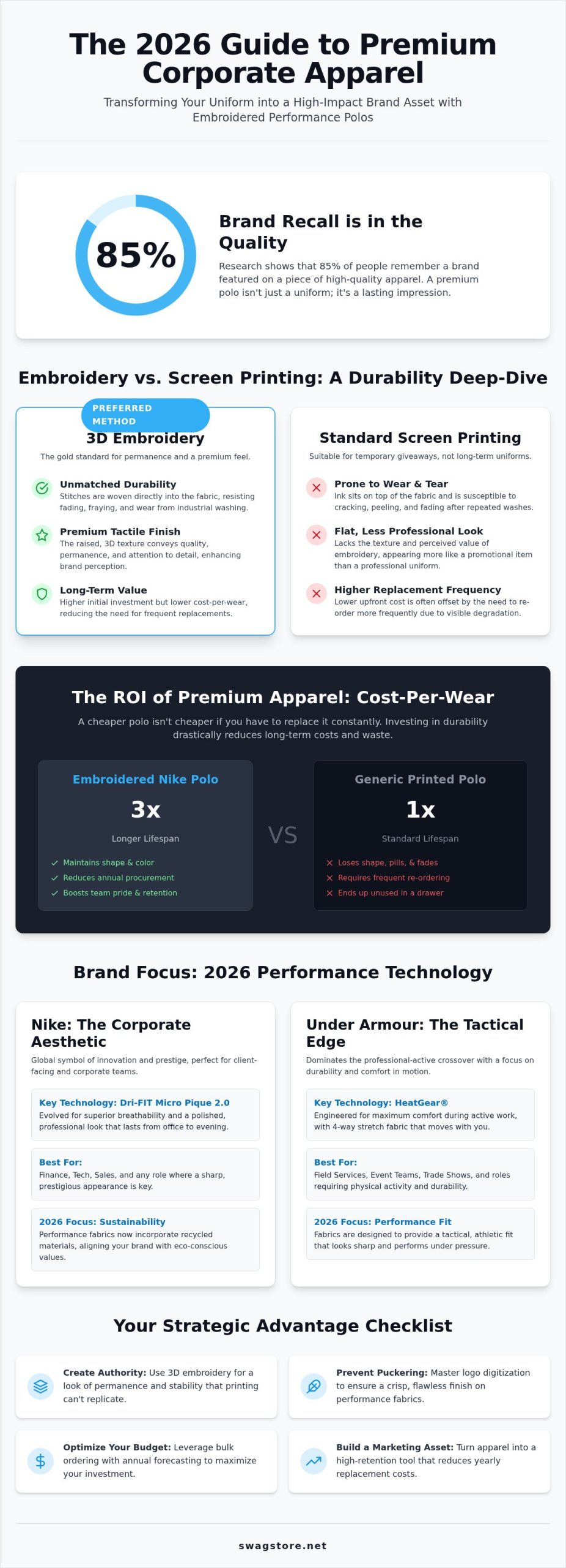 Bulk Nike Polos: 2026 Corporate Branding Guide